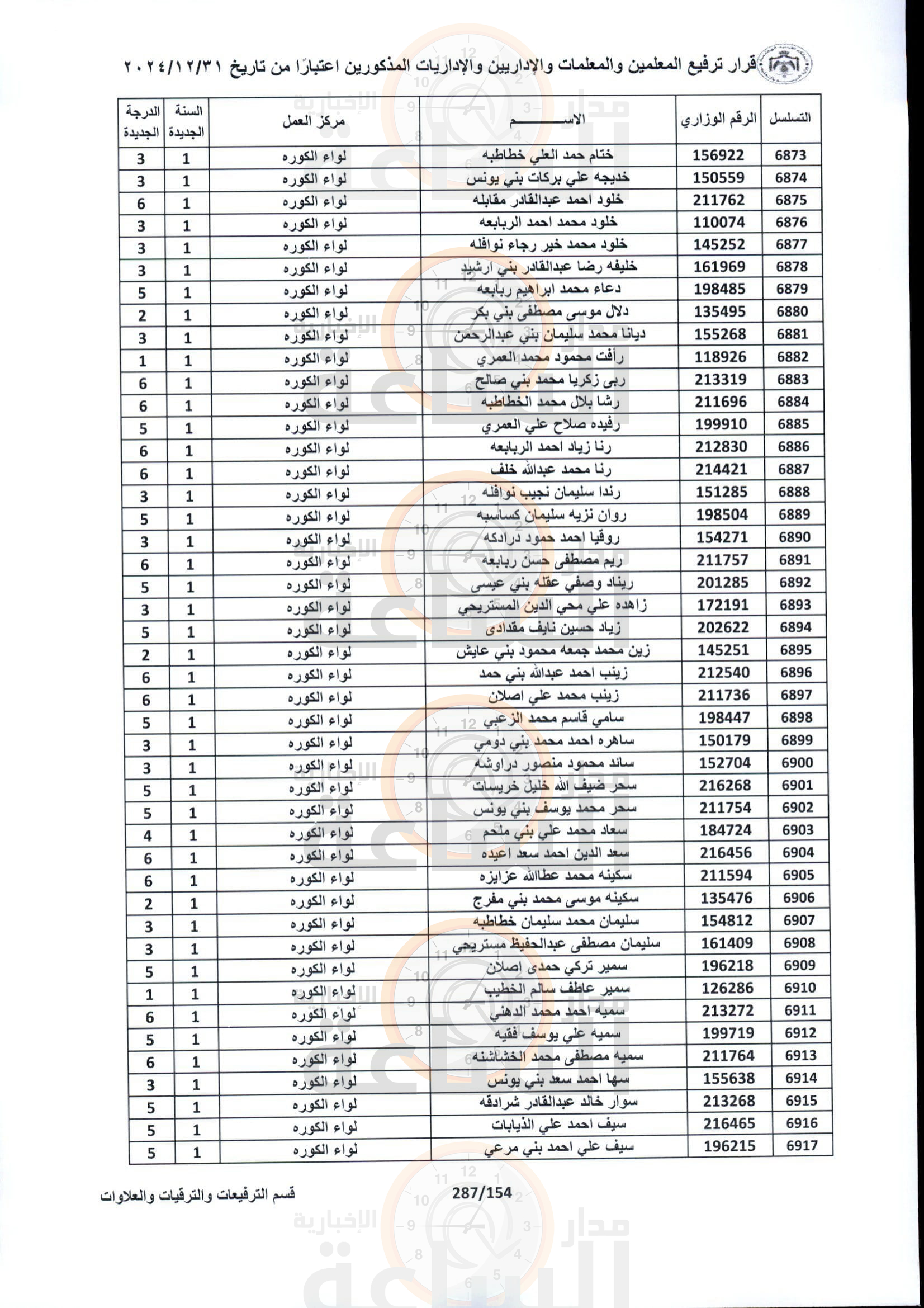 Madar Al-Saa Images 0.32439084485295