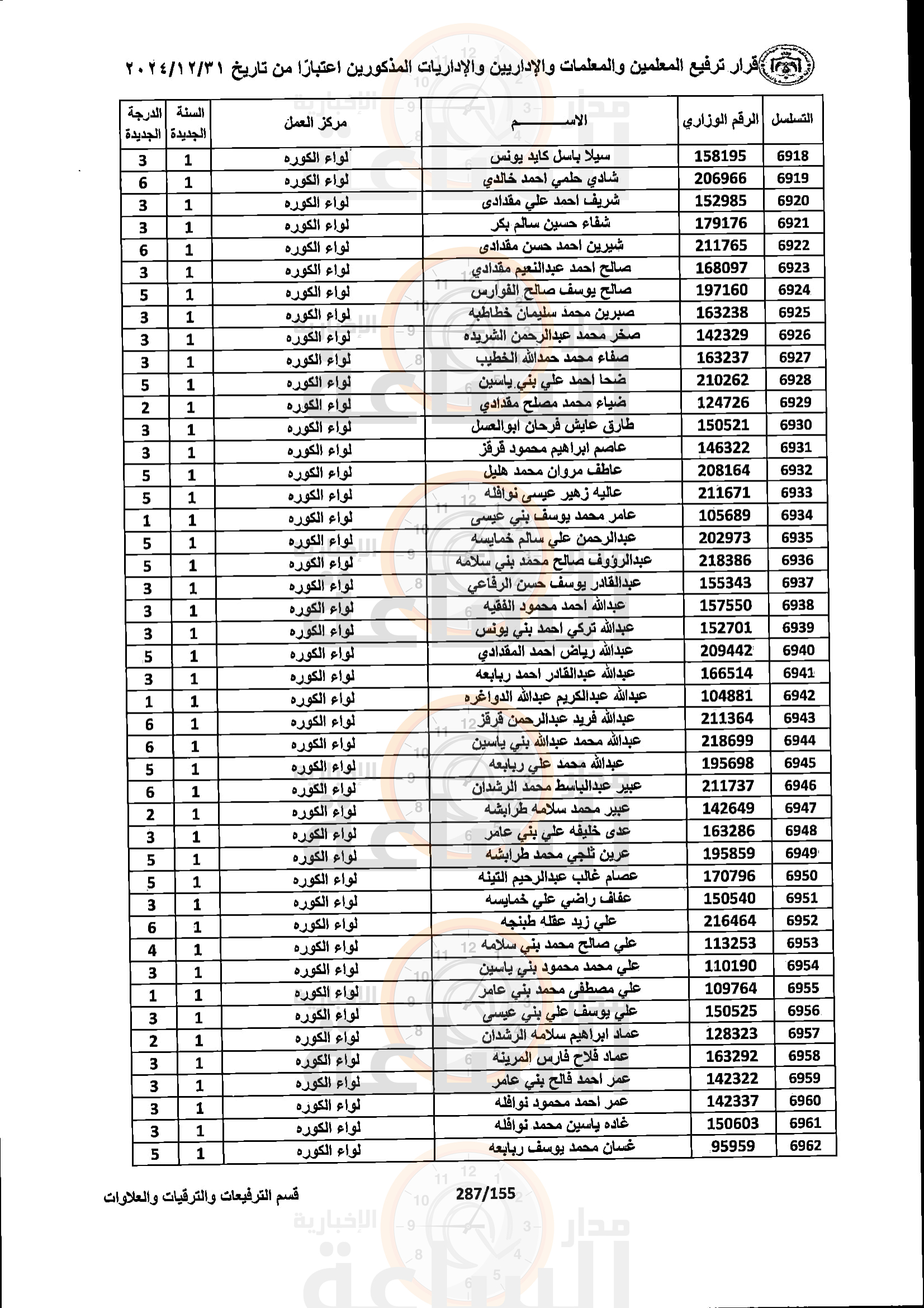 Madar Al-Saa Images 0.6230092254312141