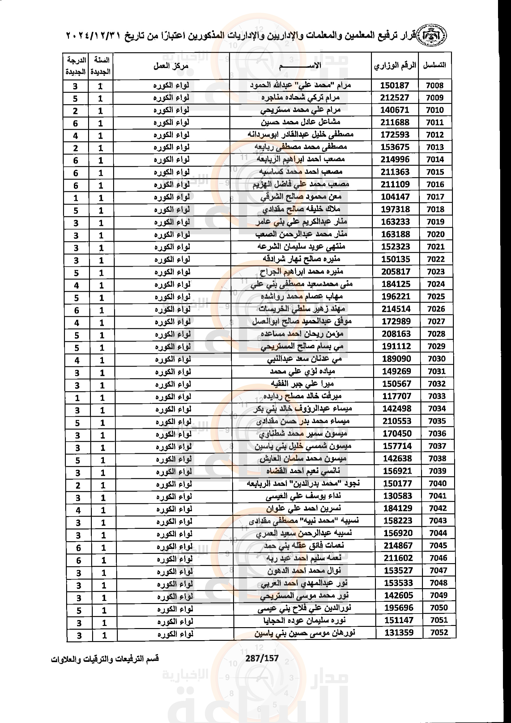 Madar Al-Saa Images 0.8179465052282755