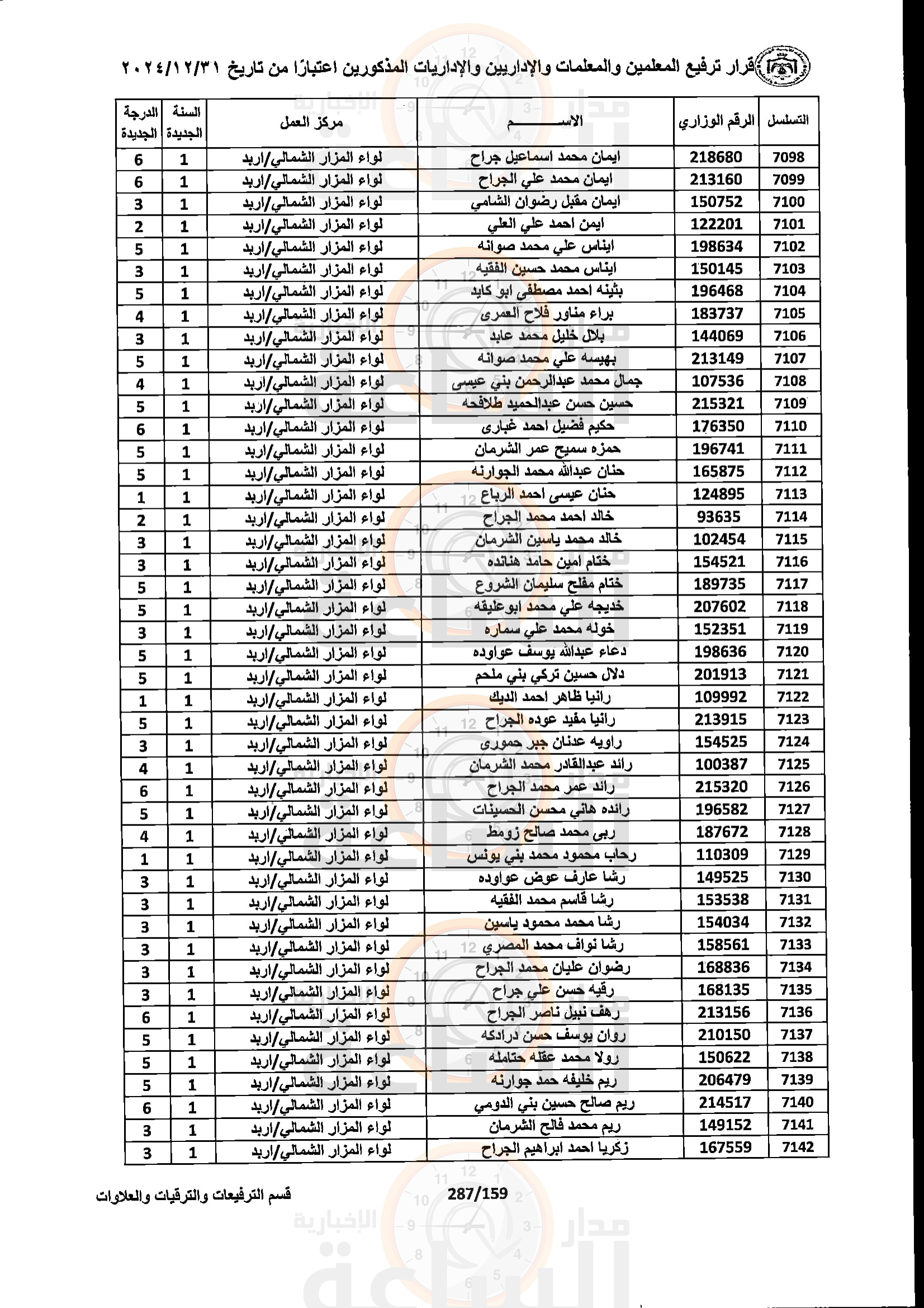Madar Al-Saa Images 0.5013543473453321