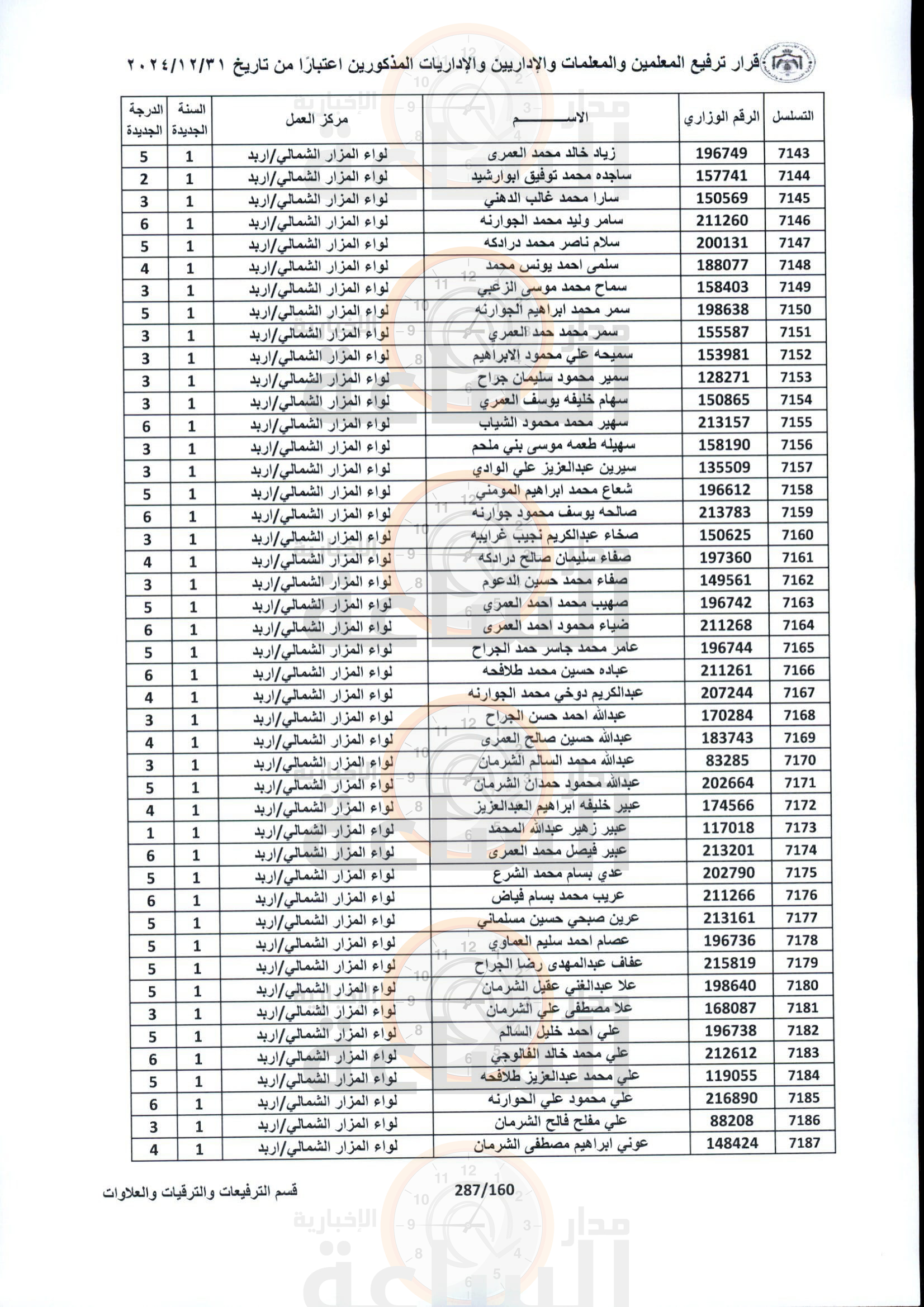 Madar Al-Saa Images 0.5151635726252111