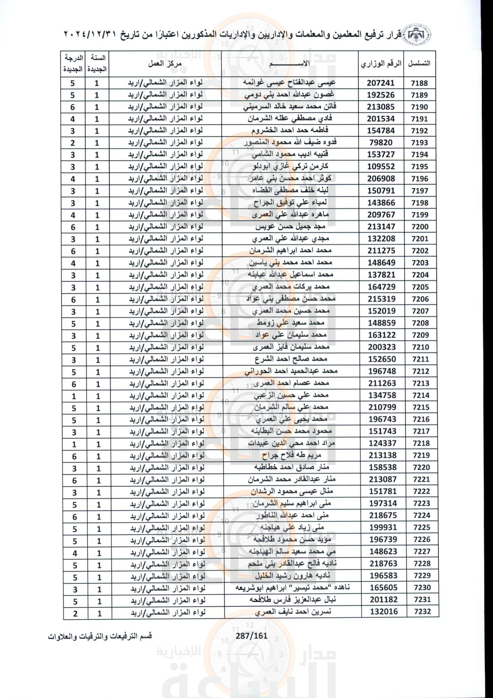 Madar Al-Saa Images 0.13500143644061136