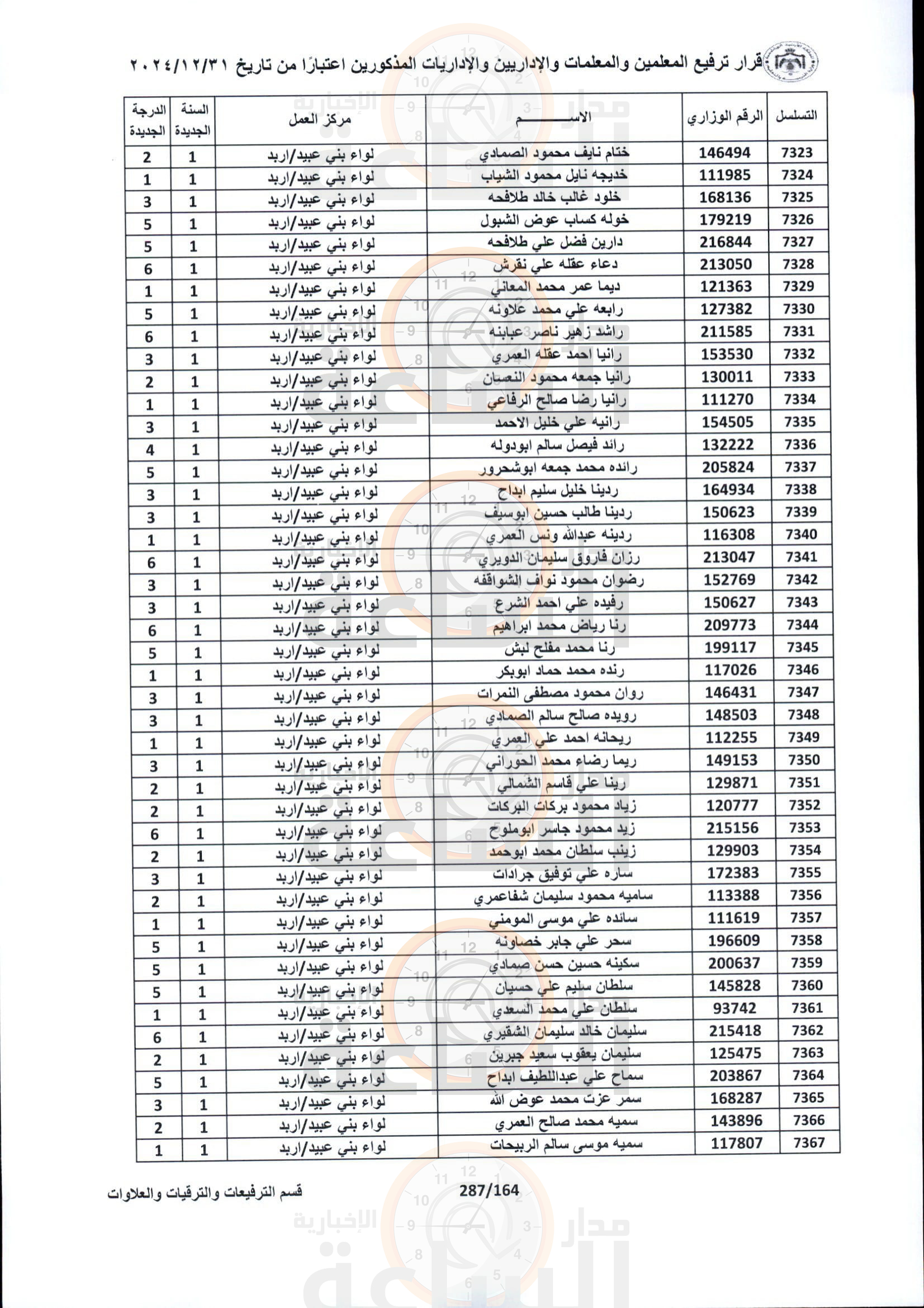 Madar Al-Saa Images 0.4583661158398087