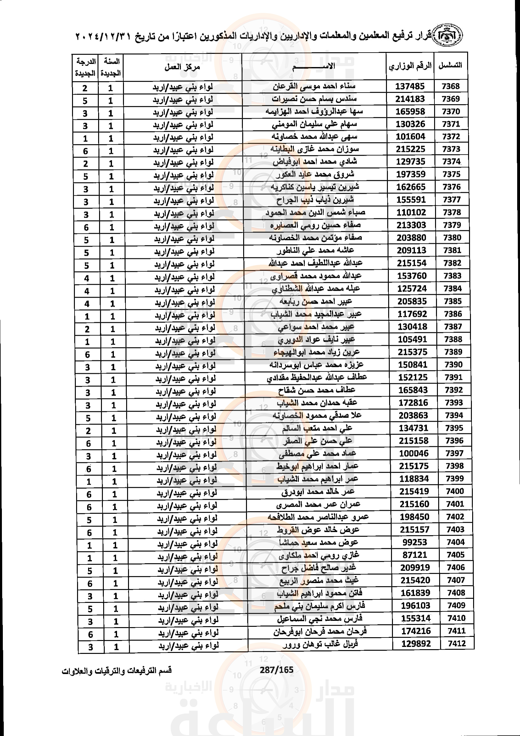Madar Al-Saa Images 0.8952467818572172