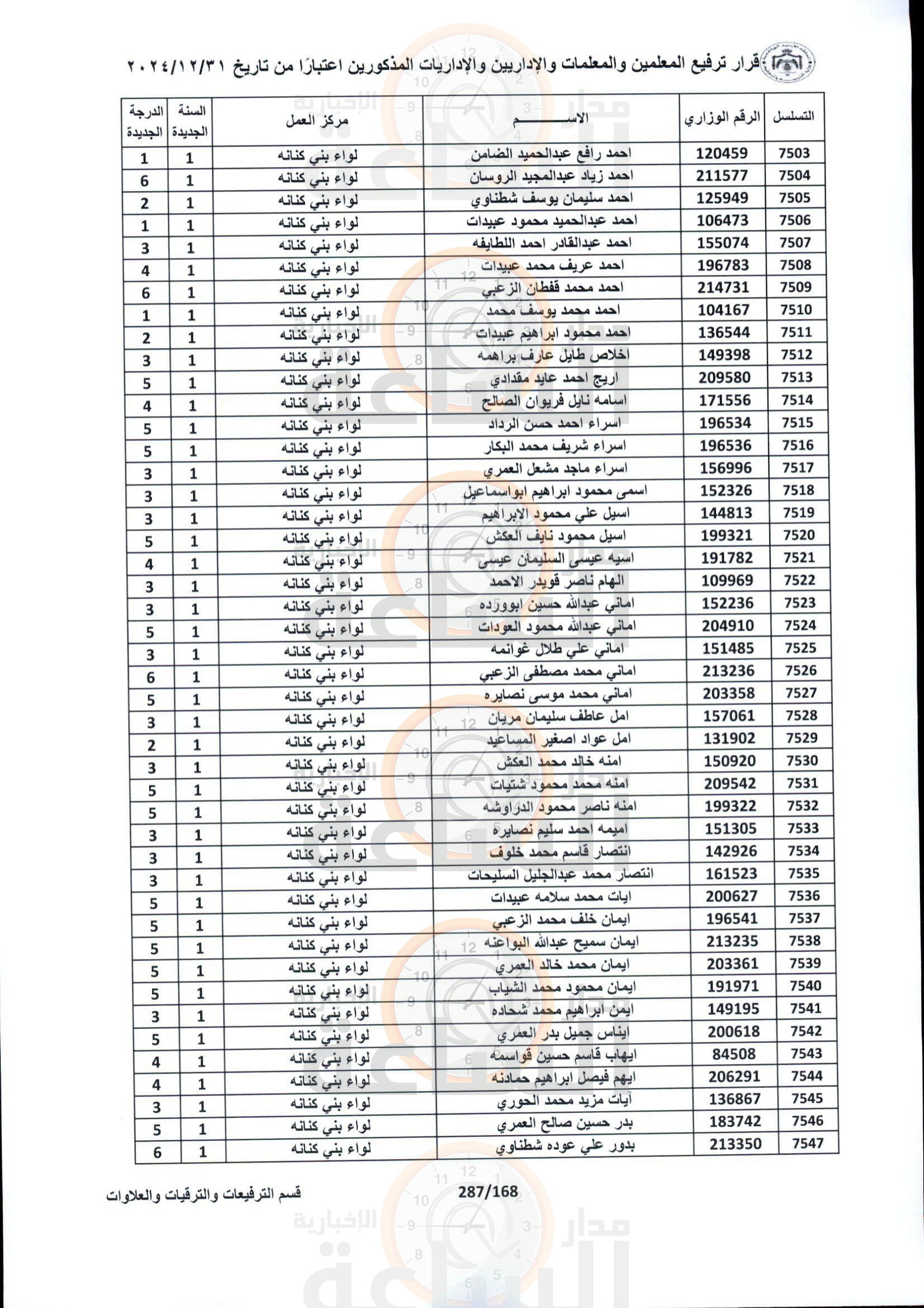 Madar Al-Saa Images 0.4615222396506522