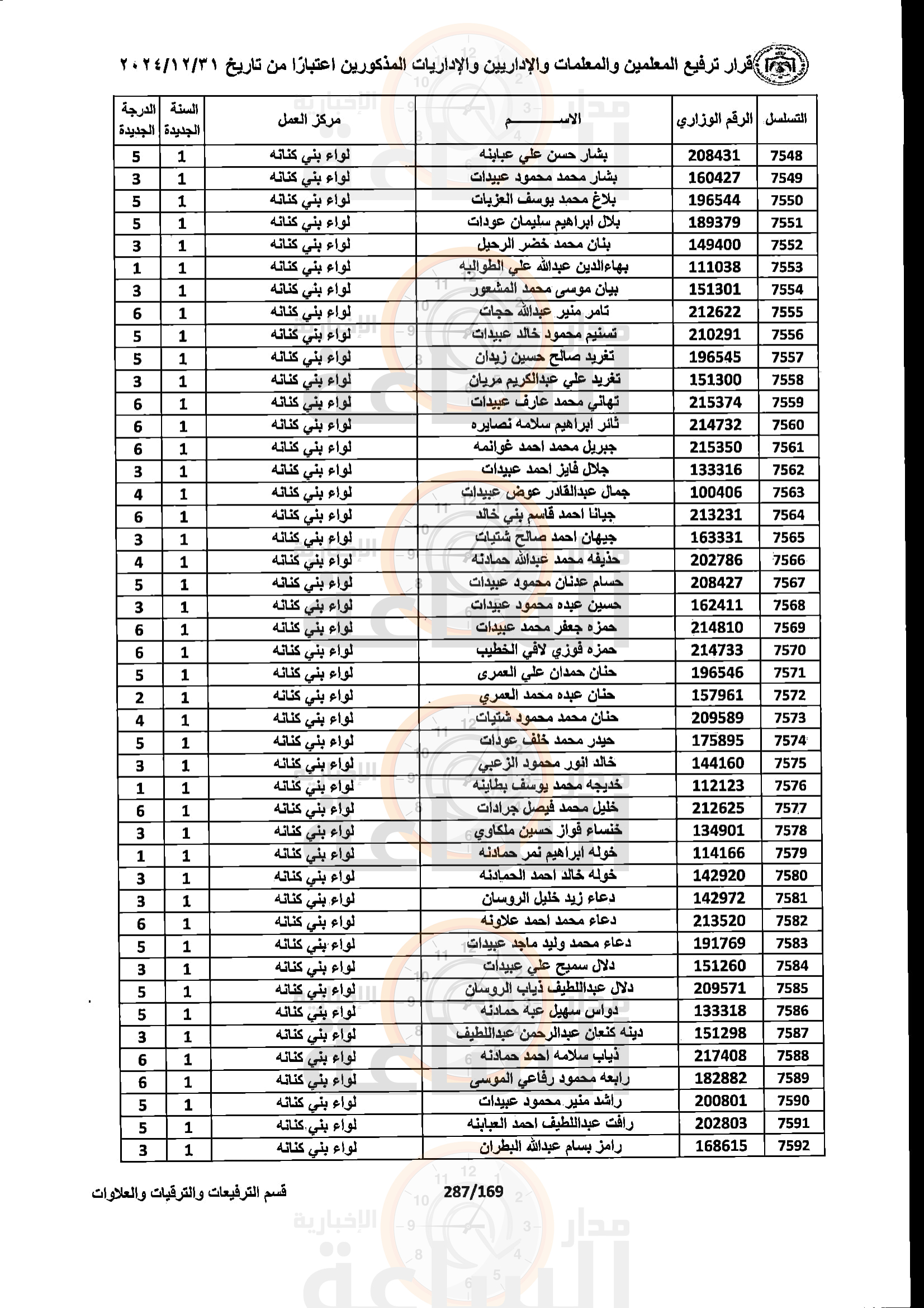 Madar Al-Saa Images 0.1208628755758856