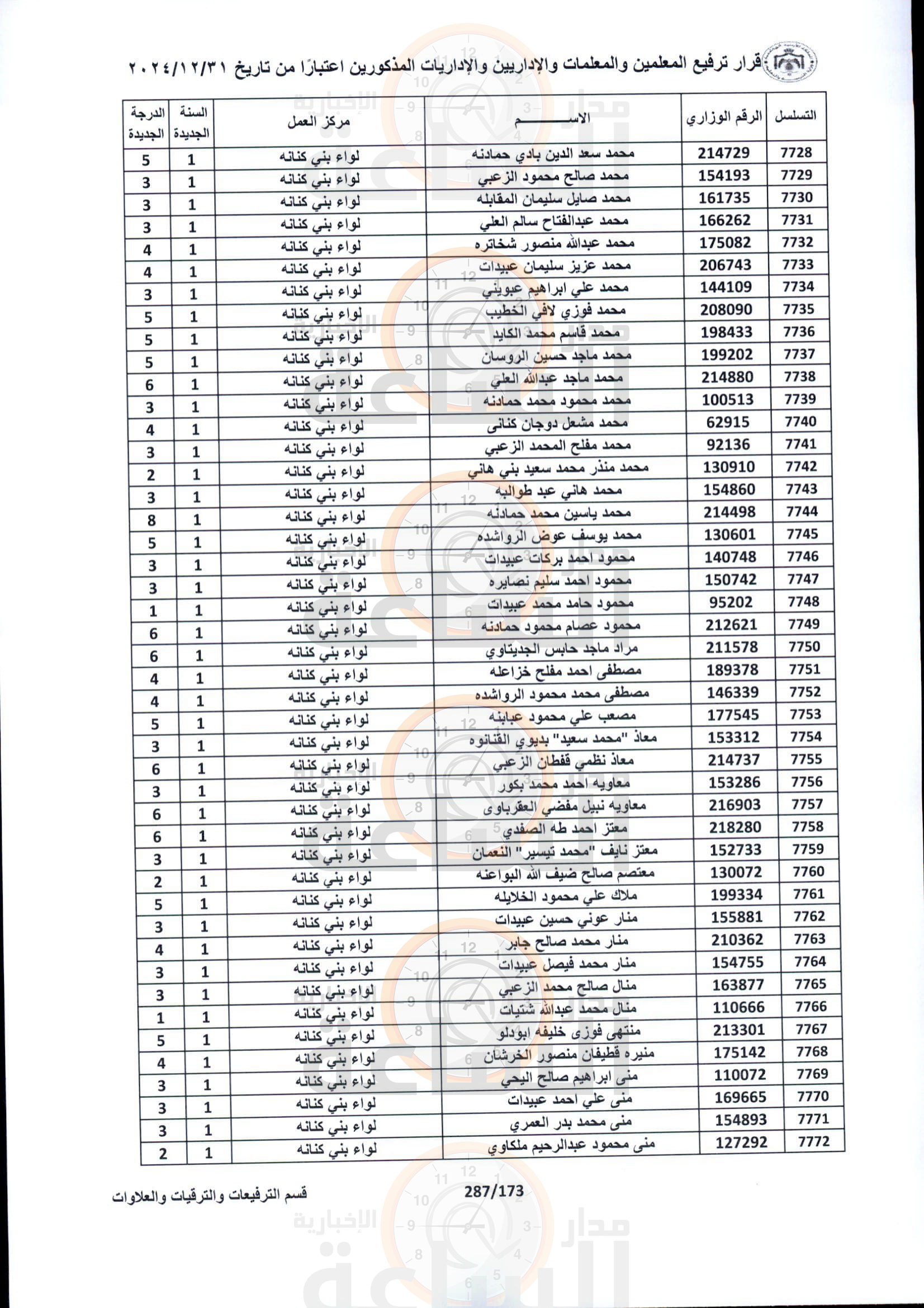 Madar Al-Saa Images 0.03759643697417503
