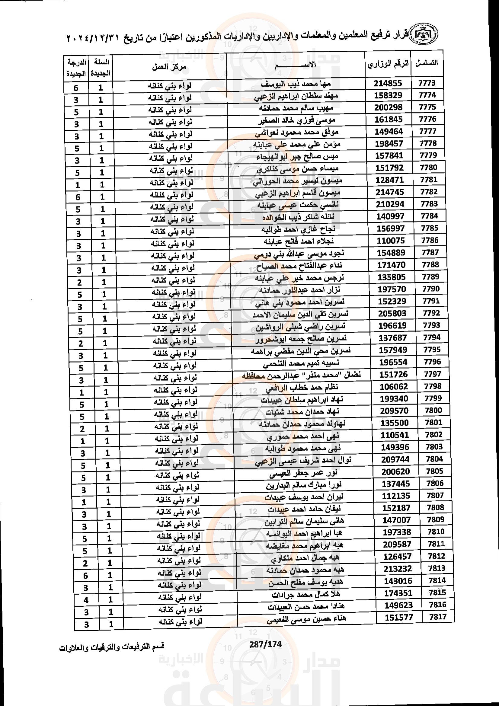 Madar Al-Saa Images 0.6956236498103157