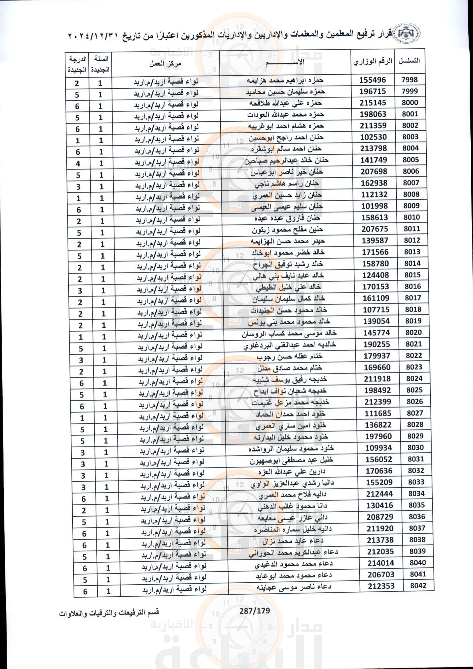 Madar Al-Saa Images 0.5323304873219858