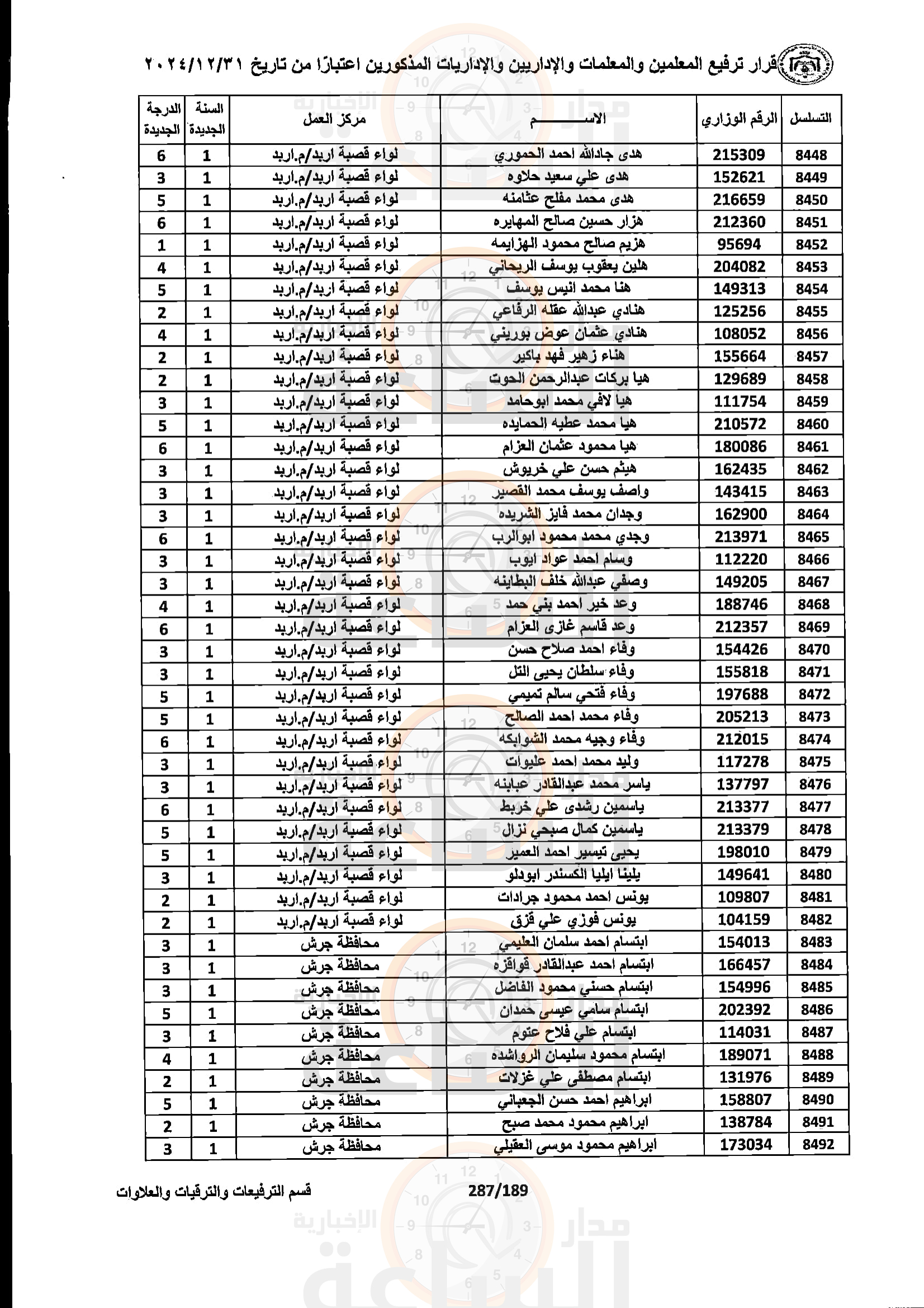 Madar Al-Saa Images 0.7555338885925682