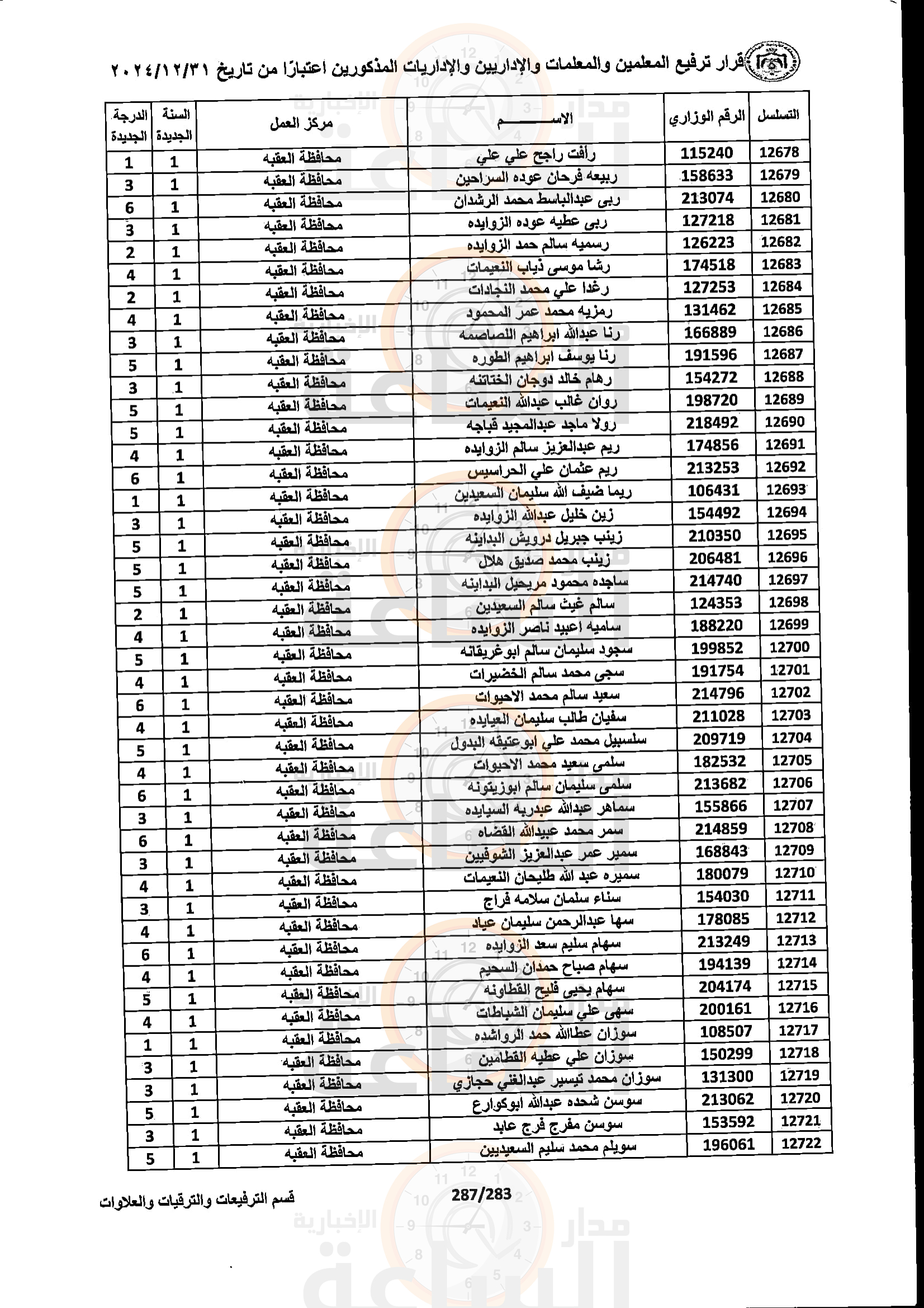 Madar Al-Saa Images 0.2054082650758804