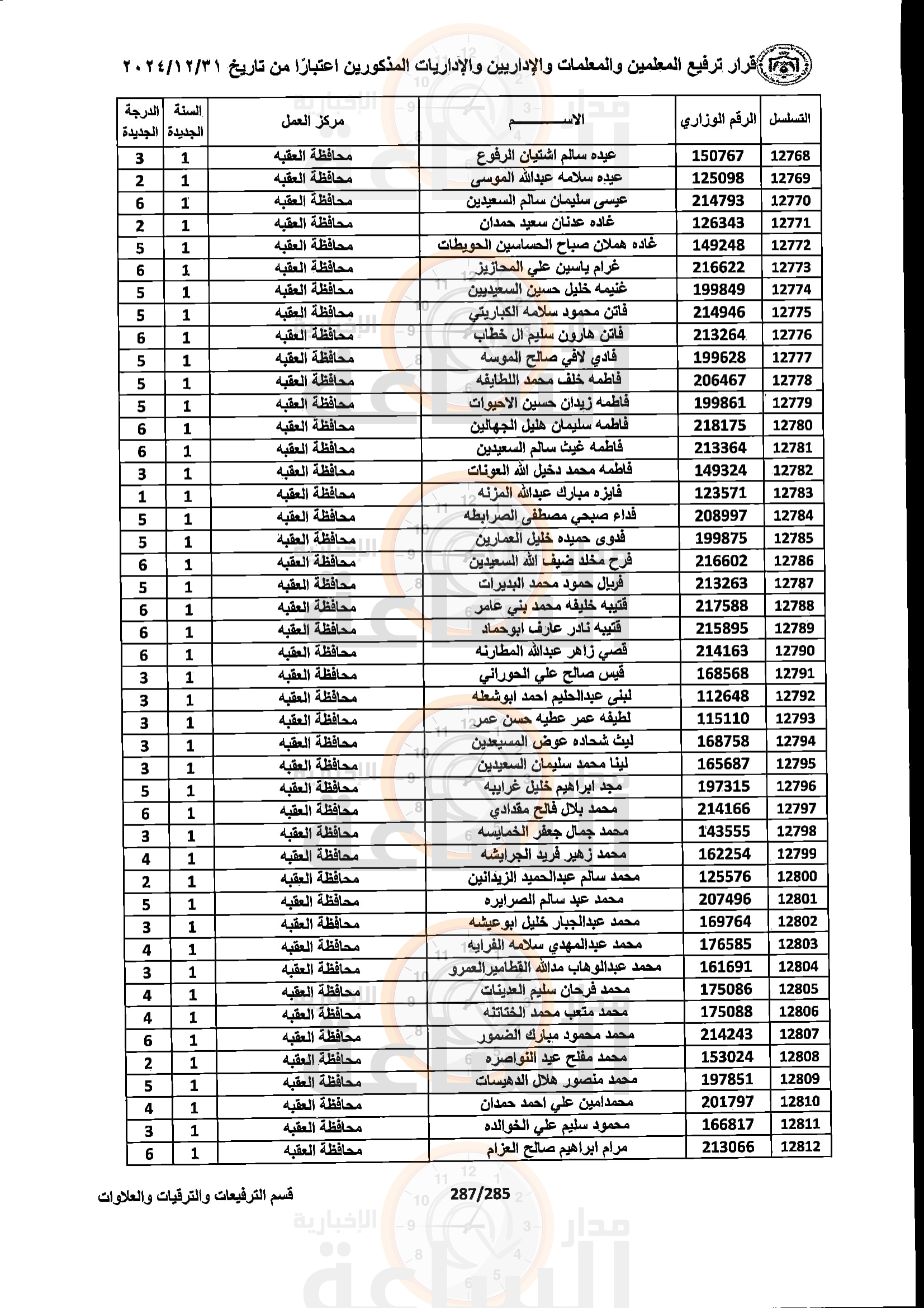 Madar Al-Saa Images 0.4681394177169753