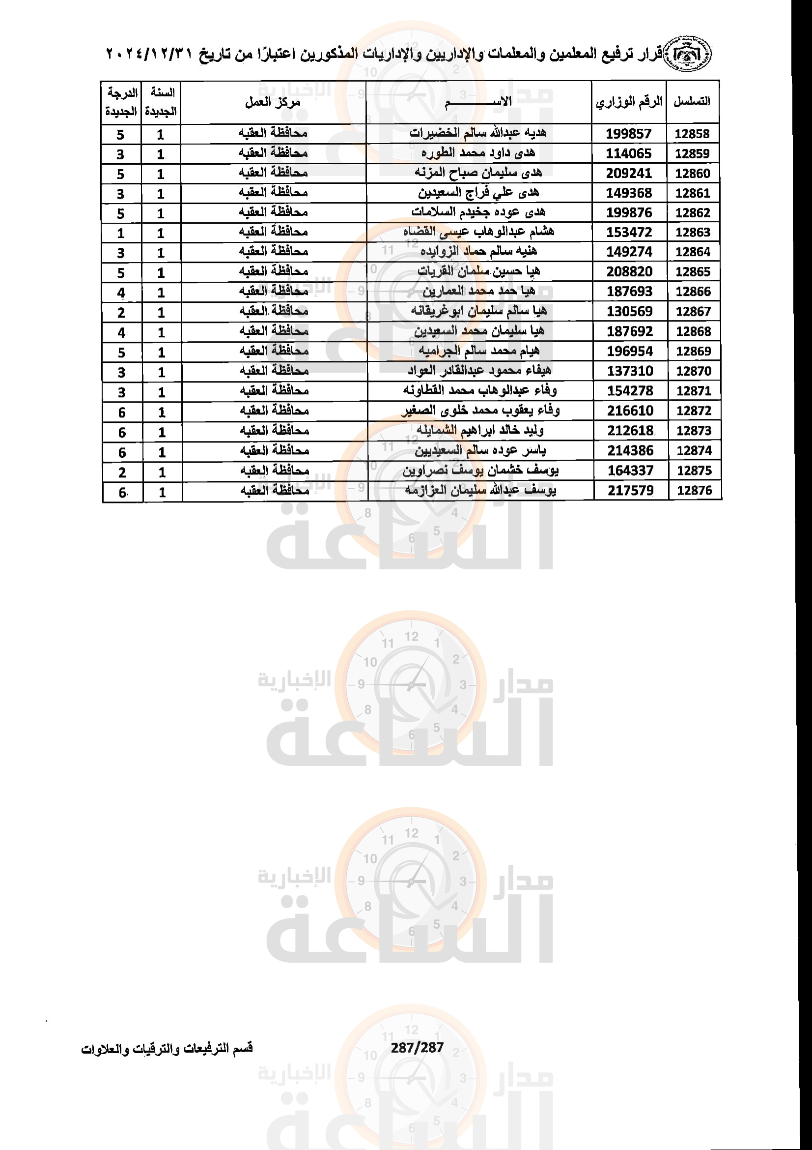 Madar Al-Saa Images 0.7768308287294063