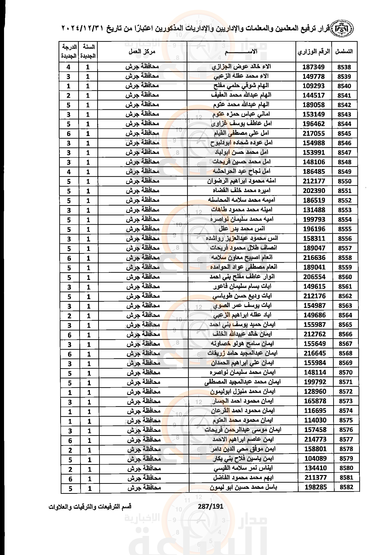 Madar Al-Saa Images 0.9960867587108158