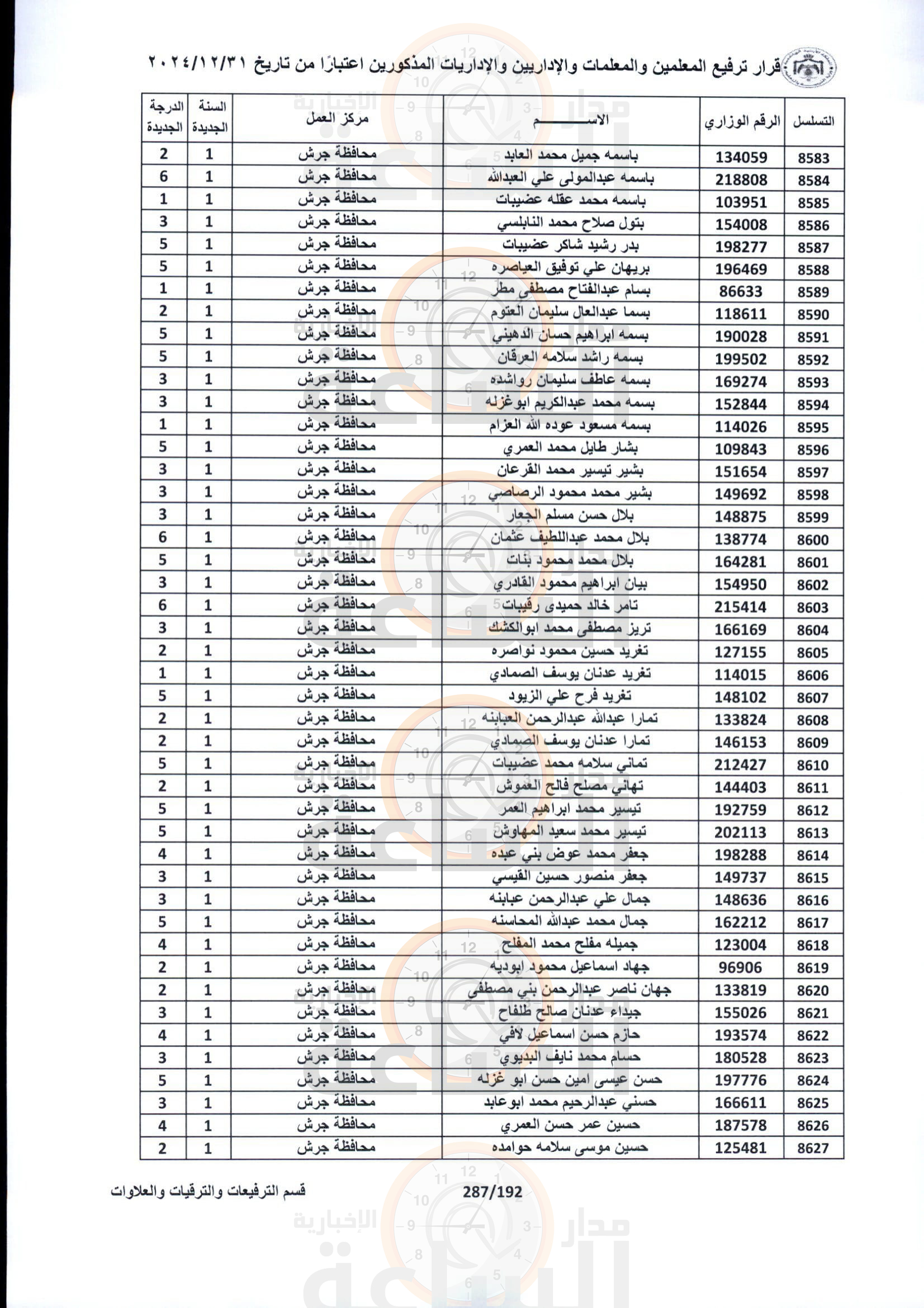 Madar Al-Saa Images 0.17372555910480547