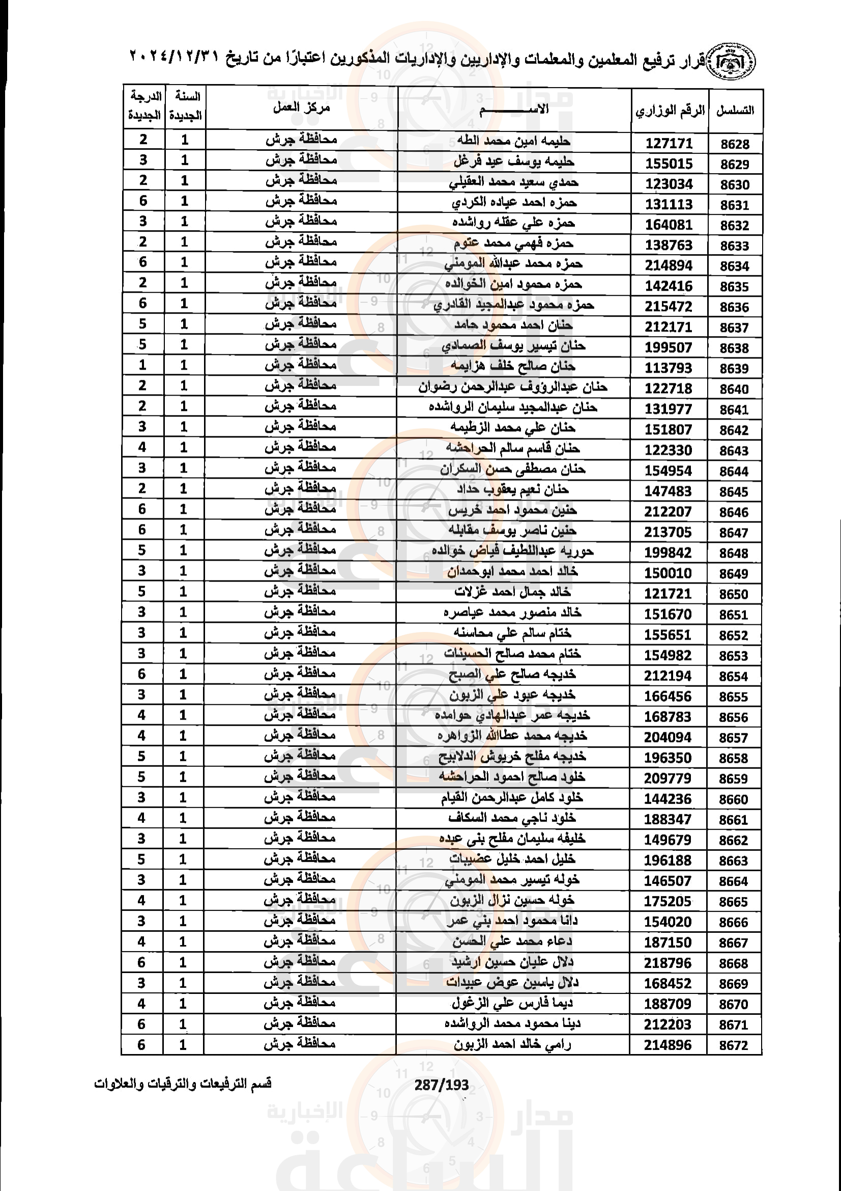 Madar Al-Saa Images 0.37128717337698336