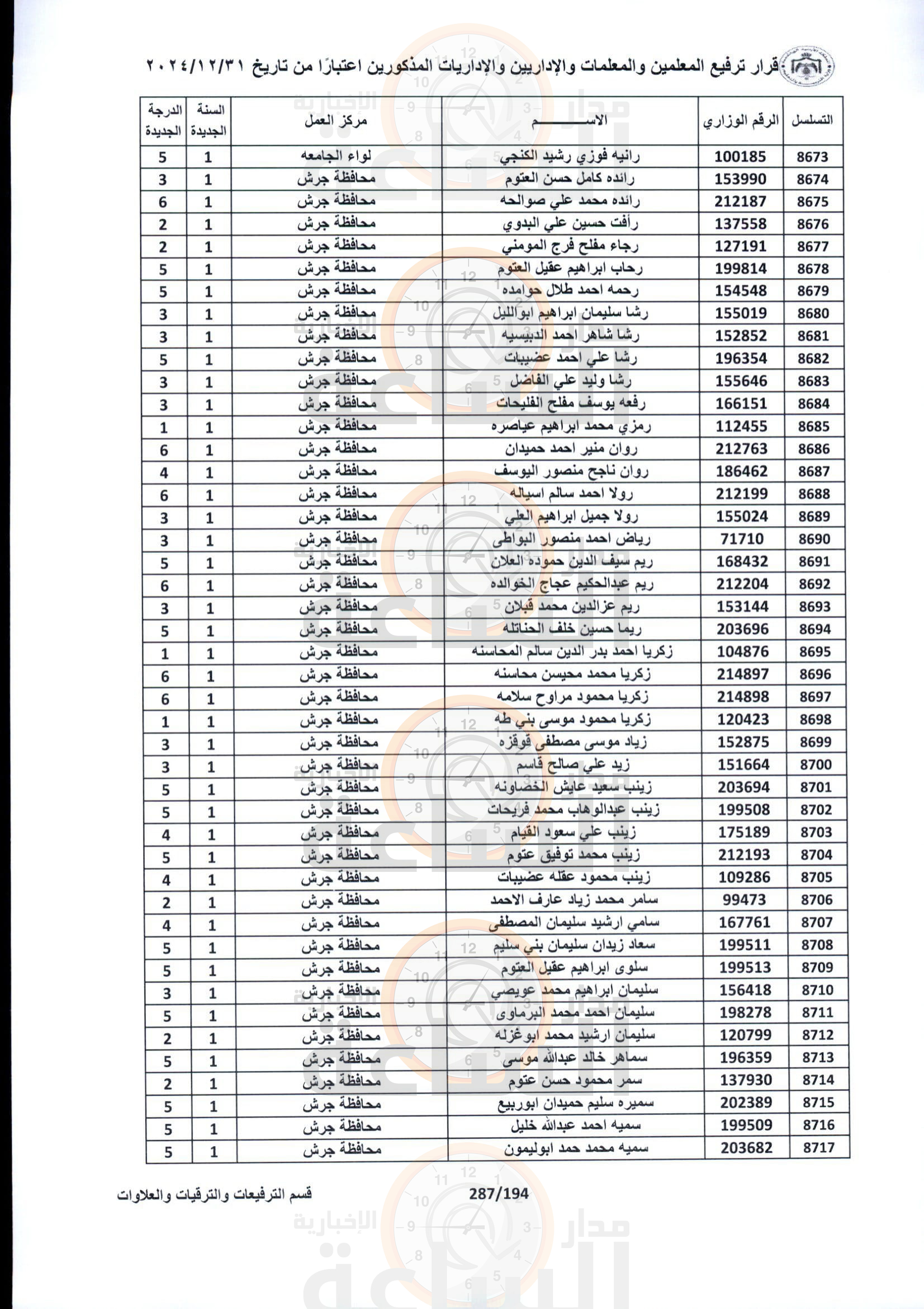 Madar Al-Saa Images 0.6341039916177362