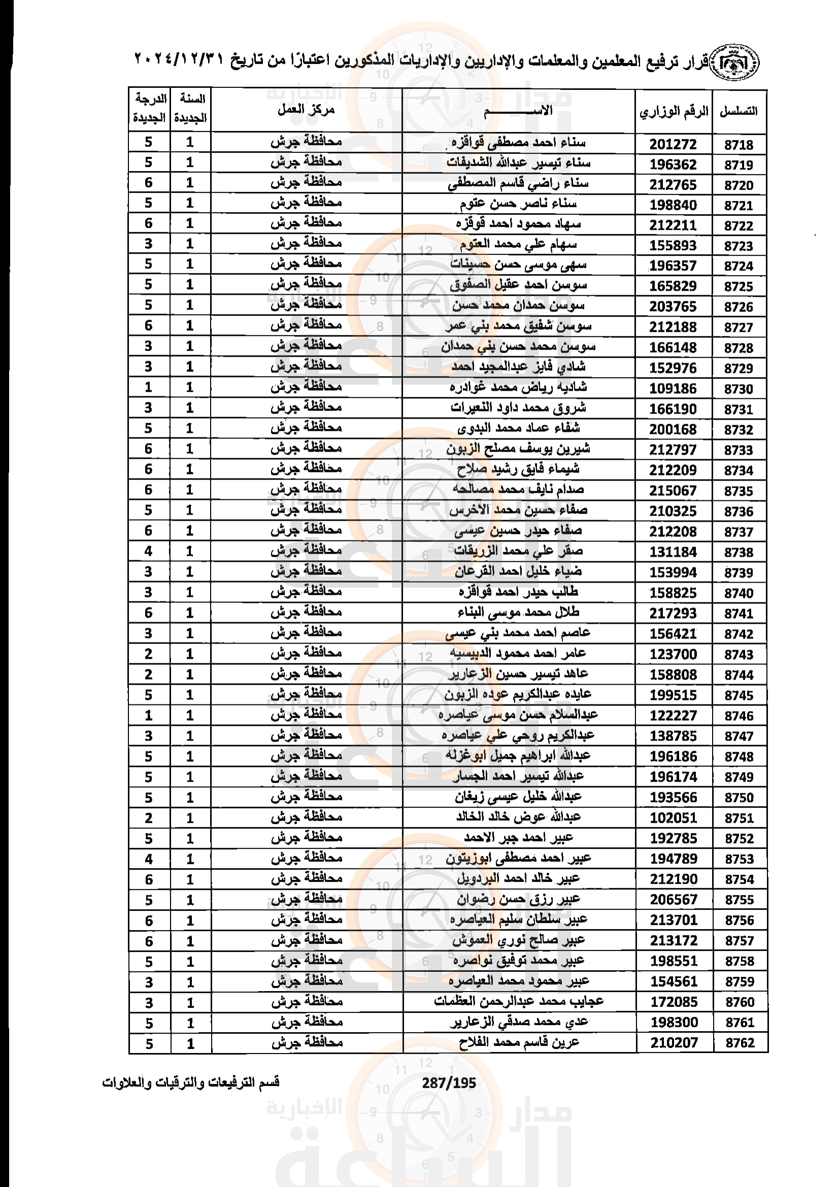 Madar Al-Saa Images 0.6219646196721198