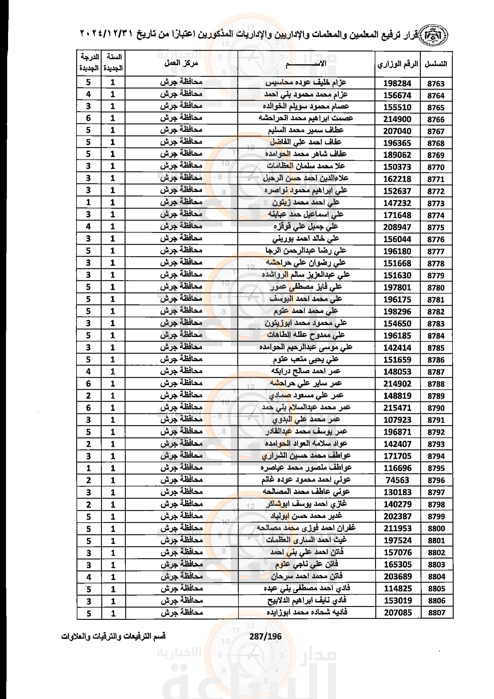 Madar Al-Saa Images 0.4456540716269999