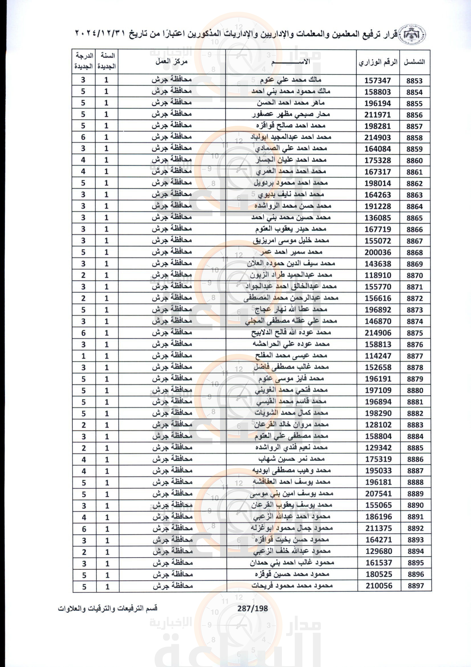 Madar Al-Saa Images 0.6437719561501392