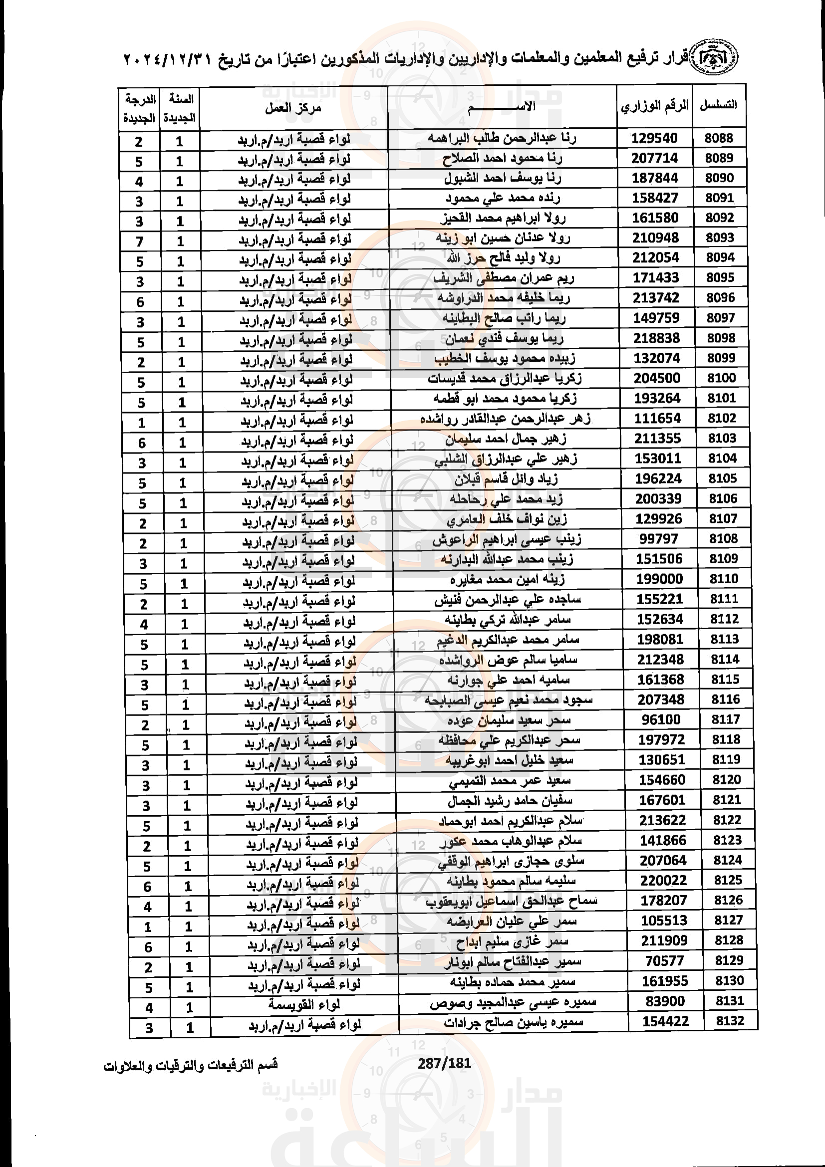 Madar Al-Saa Images 0.4387460487407915