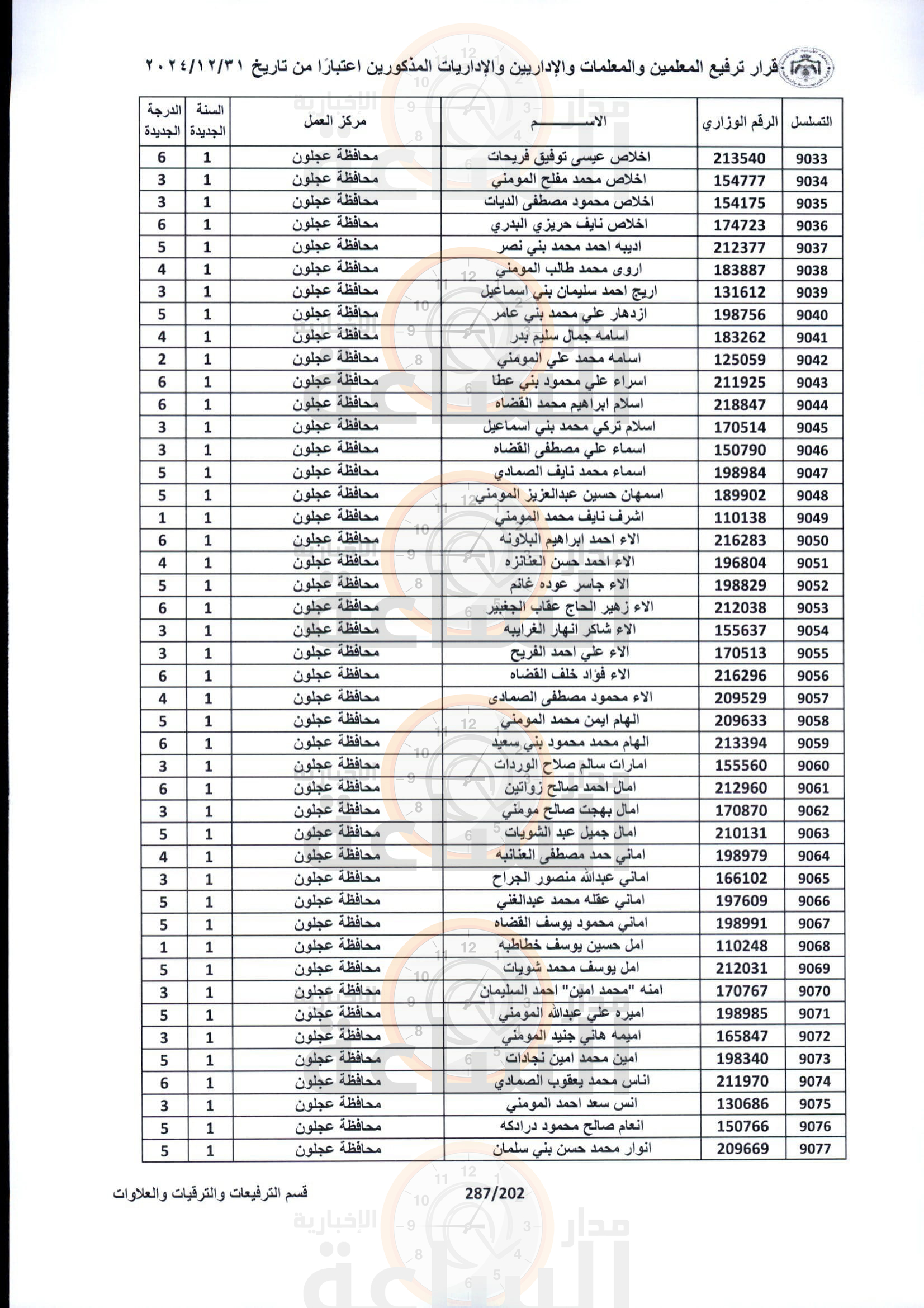 Madar Al-Saa Images 0.897167386692896