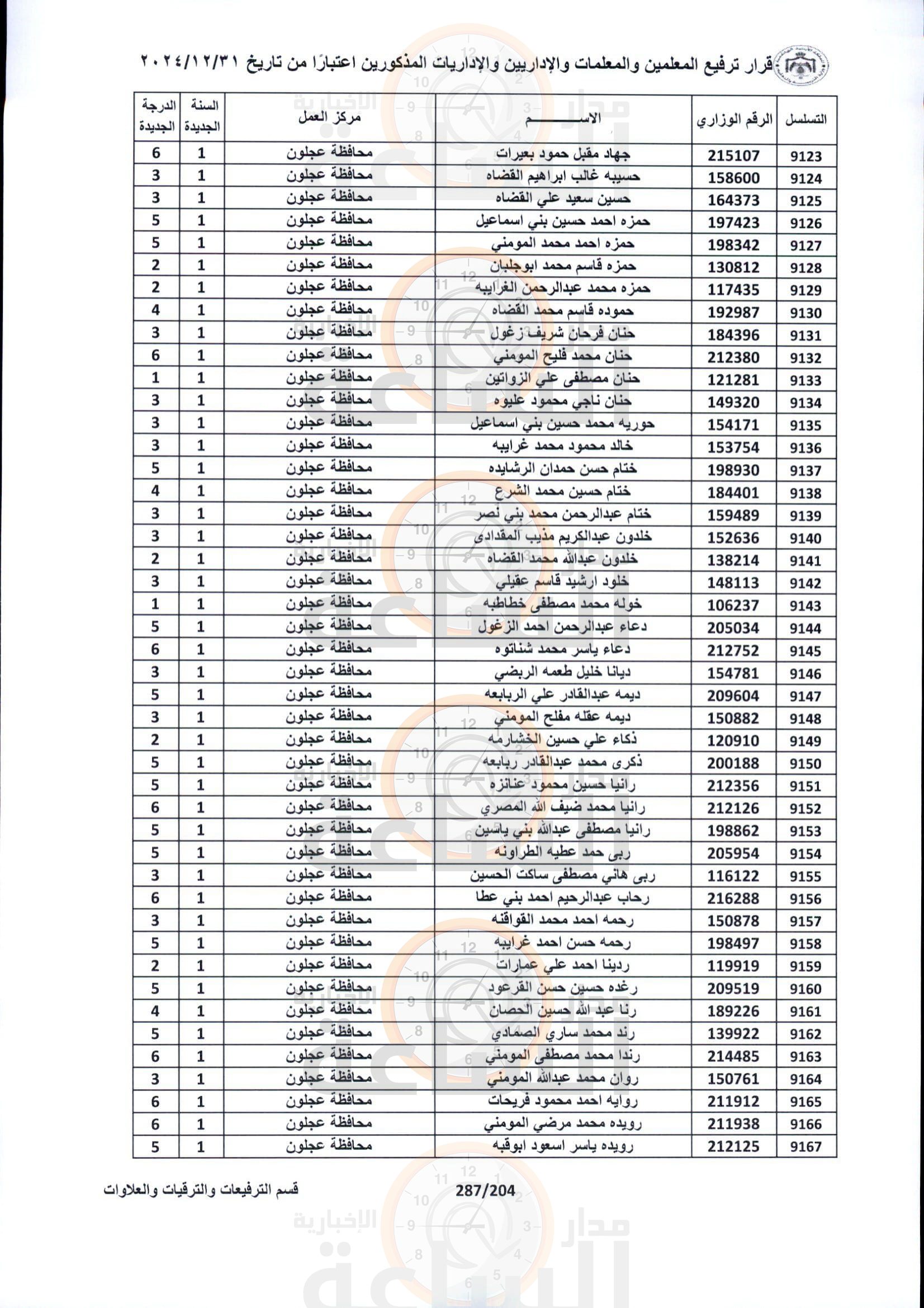 Madar Al-Saa Images 0.673383519868137