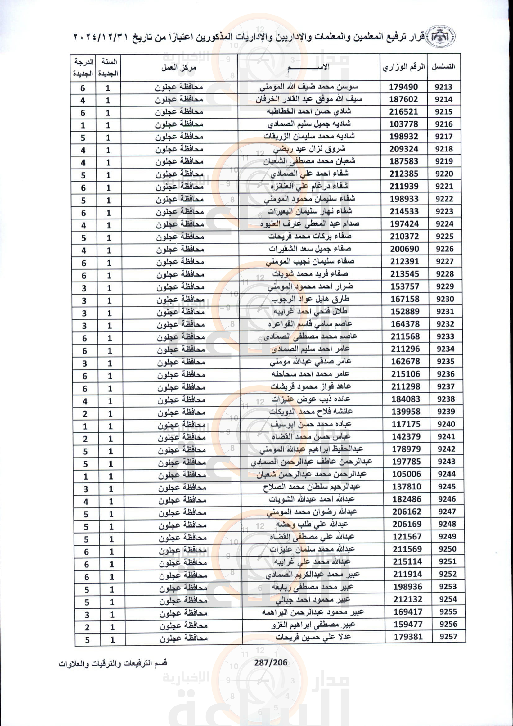 Madar Al-Saa Images 0.24390375334460535