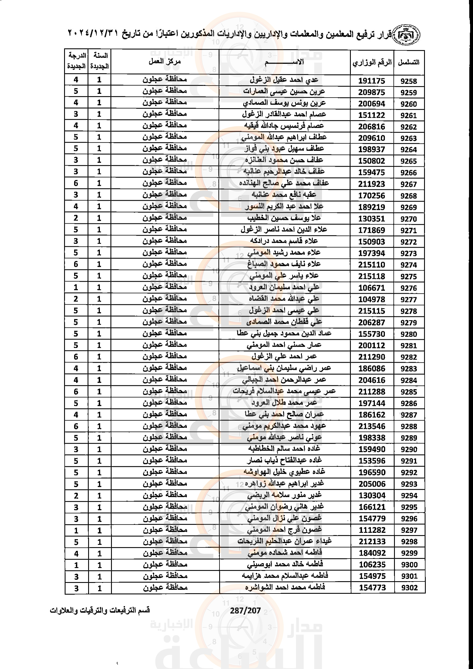 Madar Al-Saa Images 0.30800355750678565