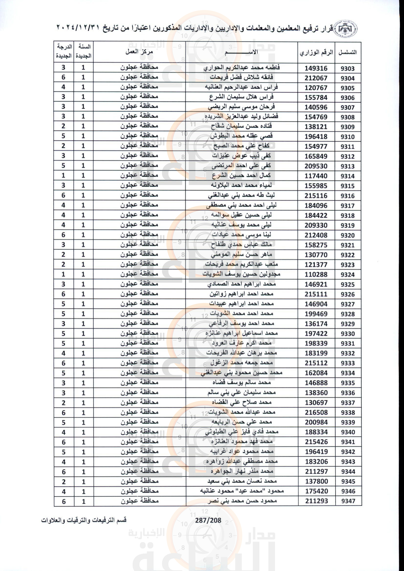 Madar Al-Saa Images 0.18390075850229848