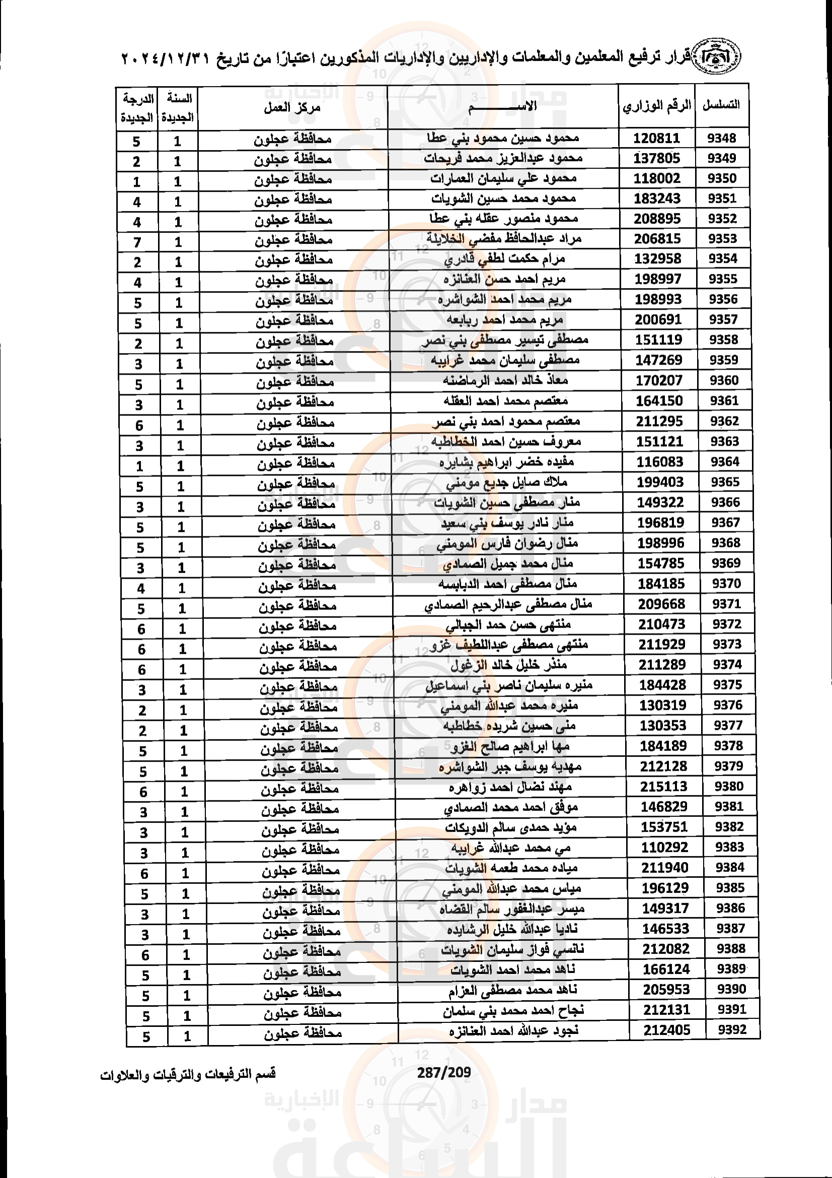 Madar Al-Saa Images 0.8520184437813687