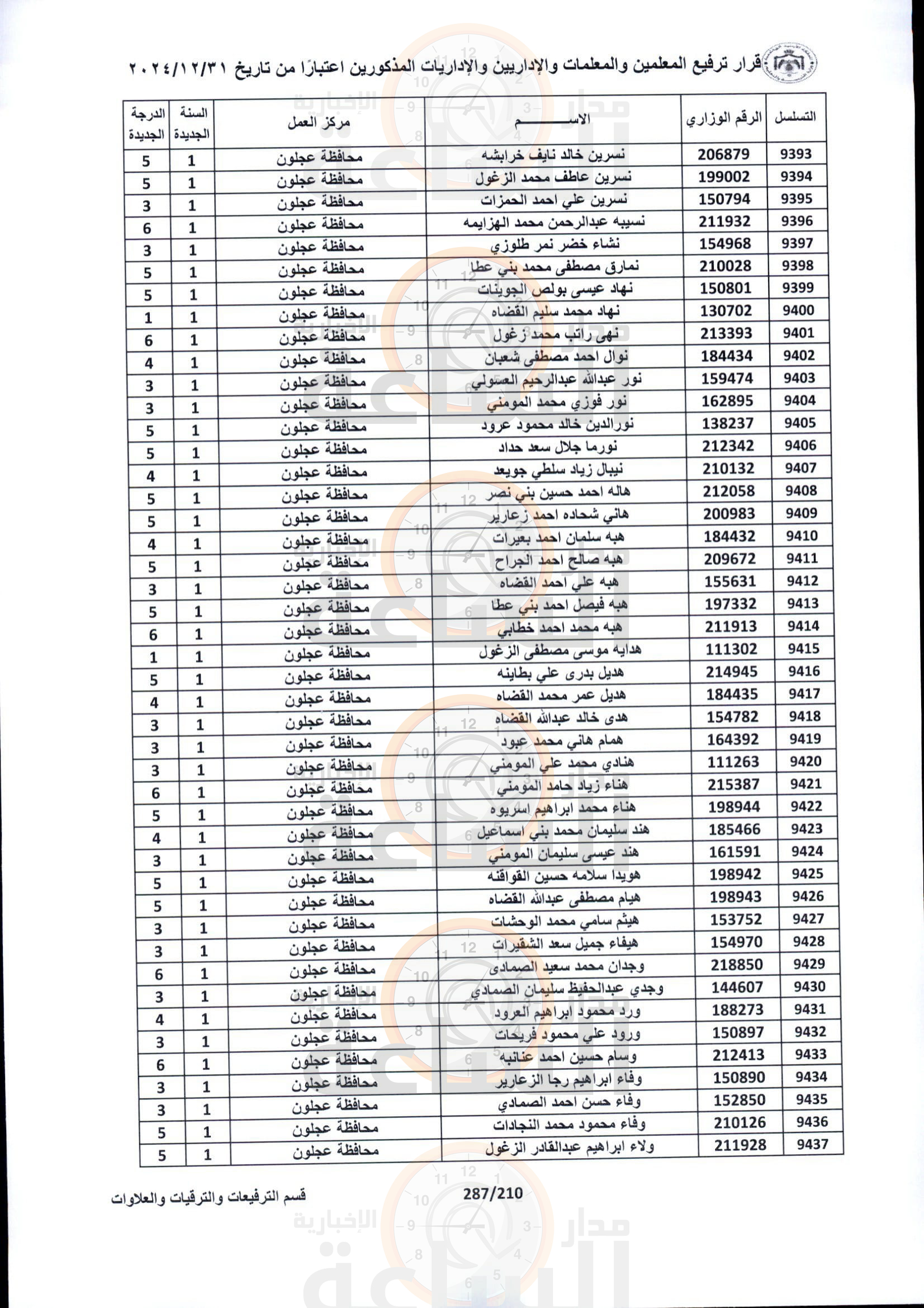 Madar Al-Saa Images 0.10908459820611416