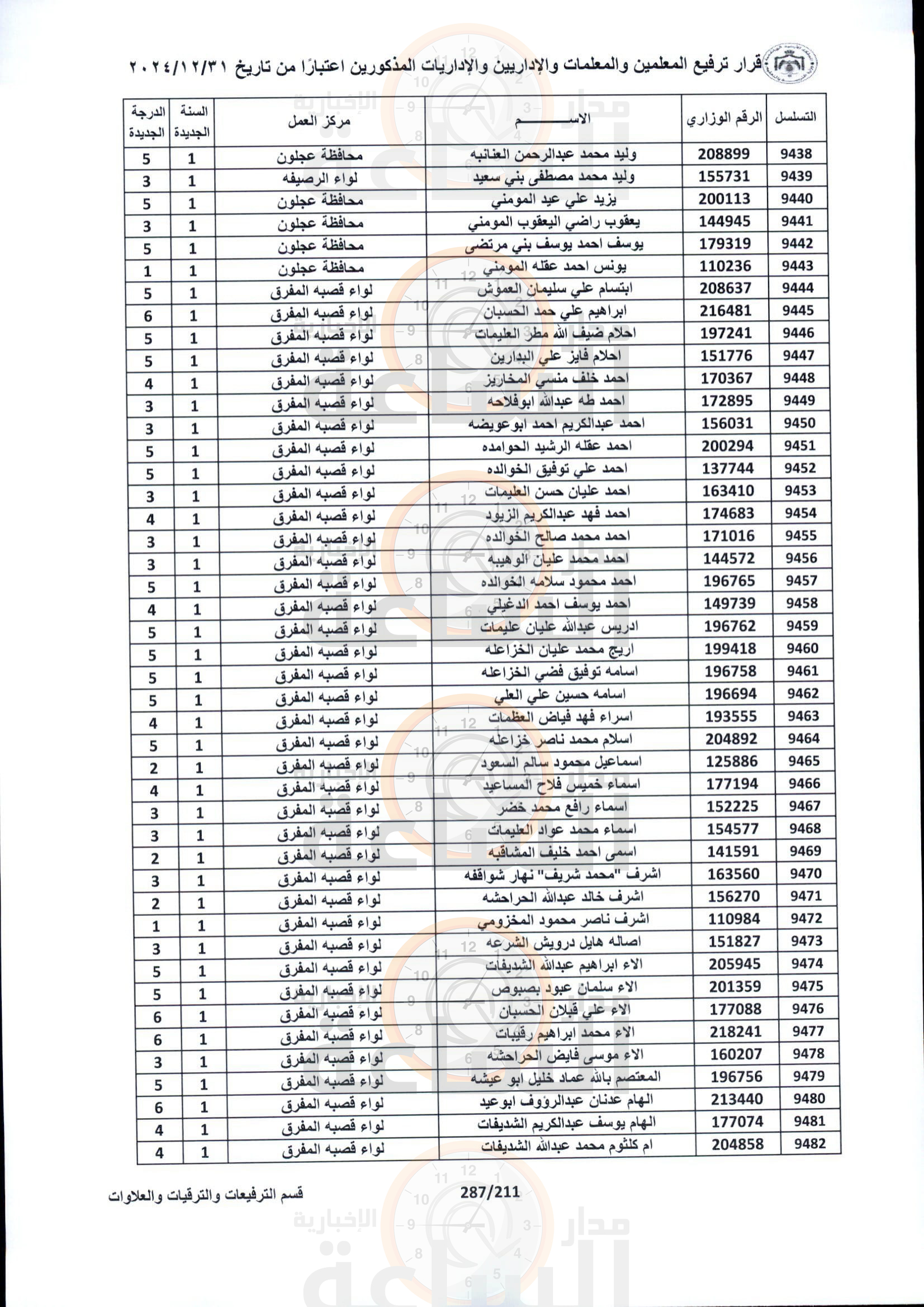 Madar Al-Saa Images 0.7870875636870398