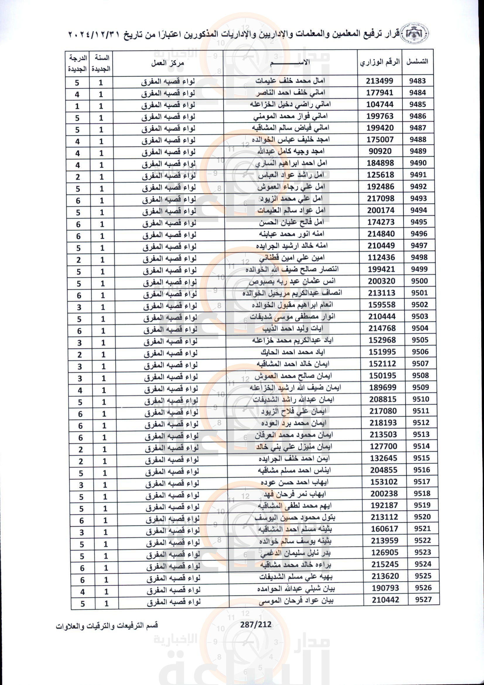 Madar Al-Saa Images 0.15991055708929913