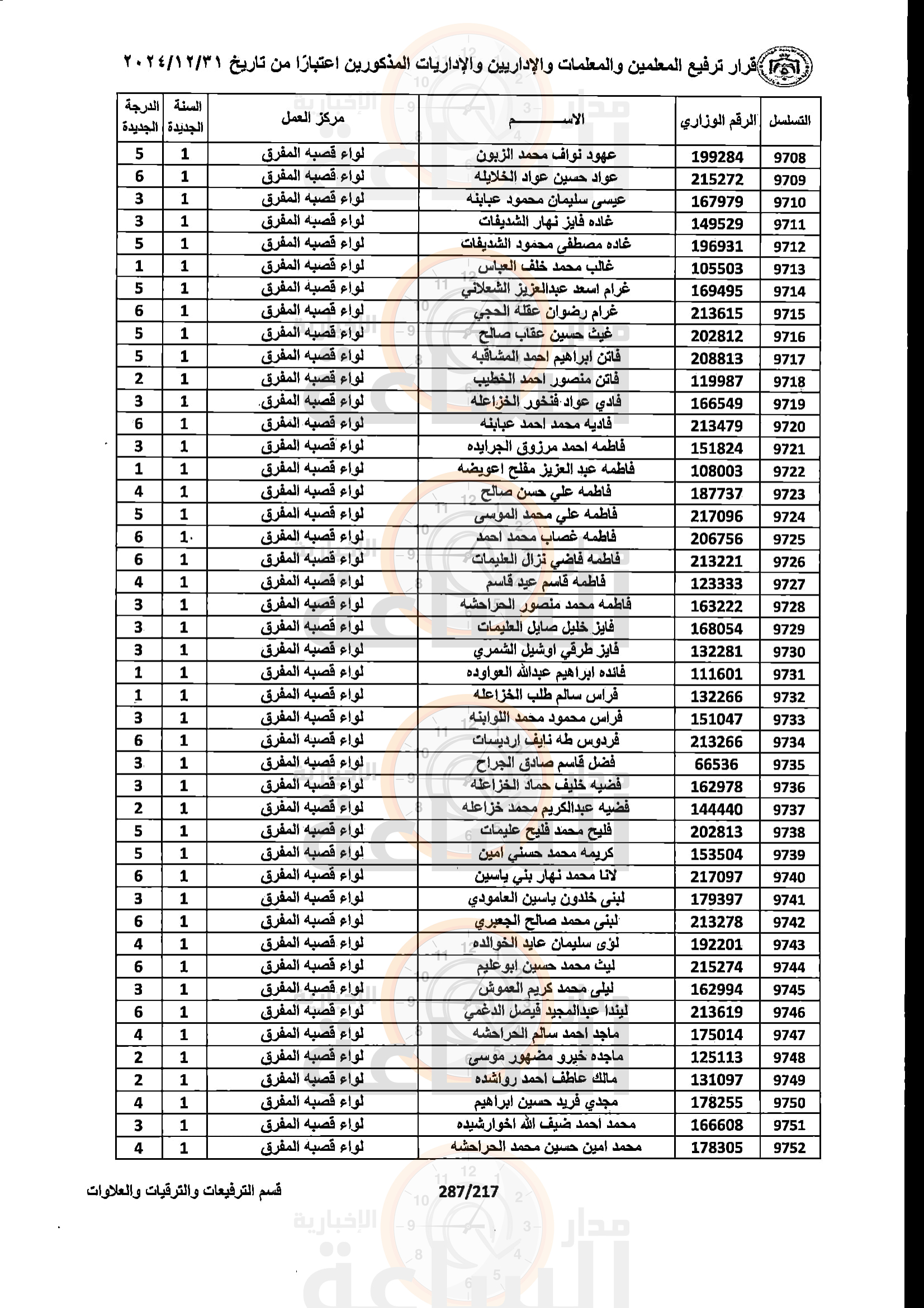 Madar Al-Saa Images 0.0035743009691580063