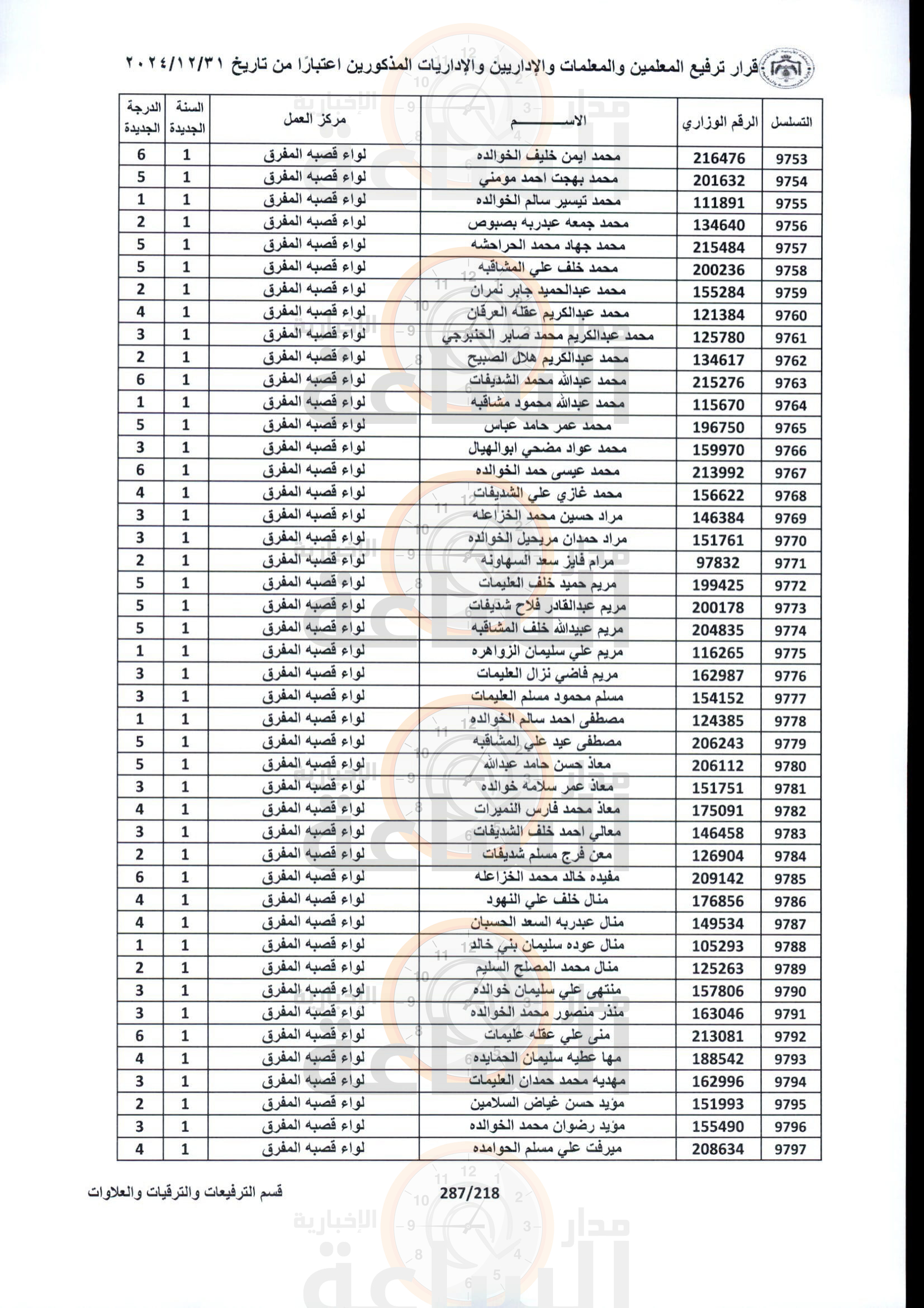 Madar Al-Saa Images 0.9616014229897676