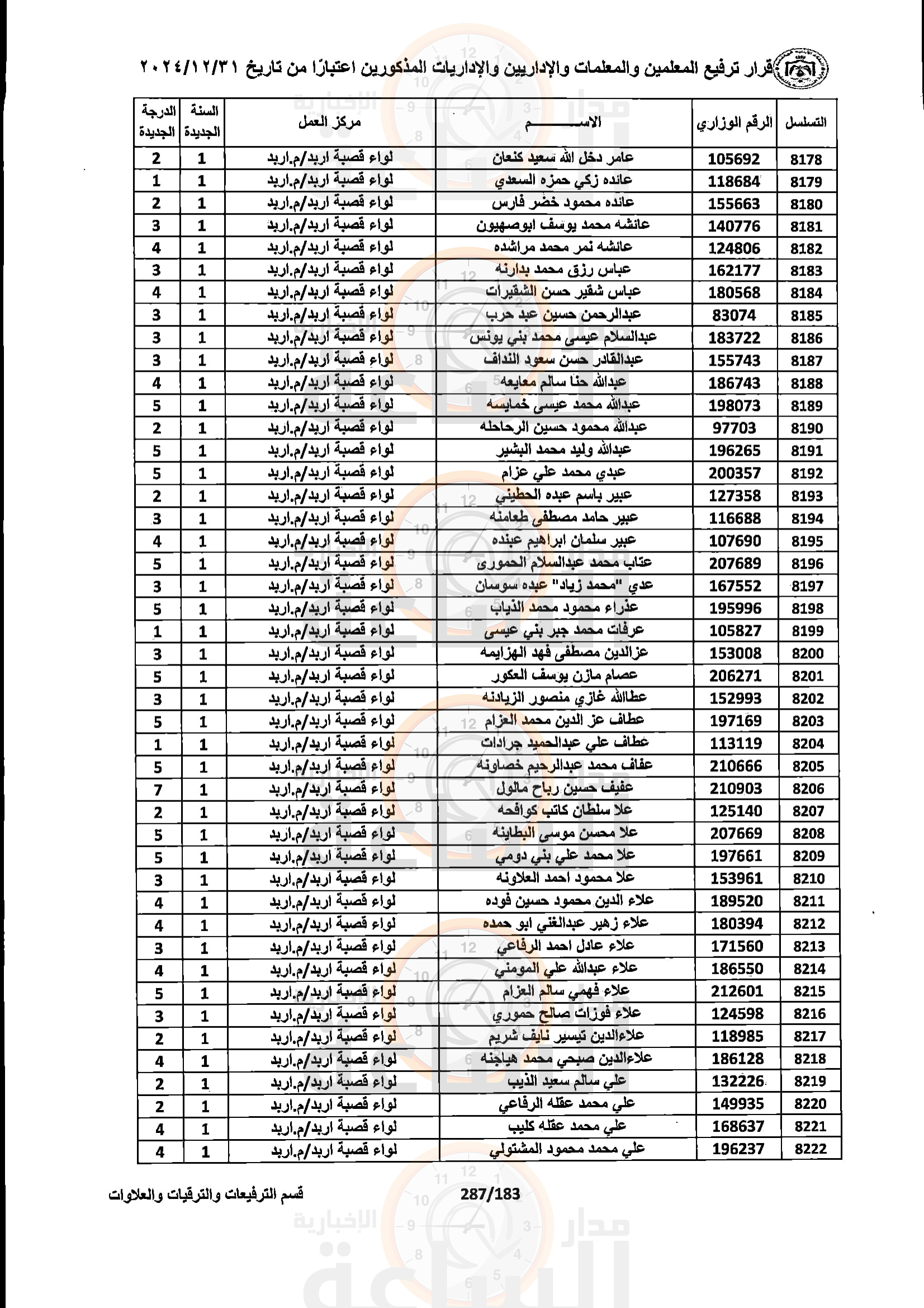 Madar Al-Saa Images 0.9202227568818309