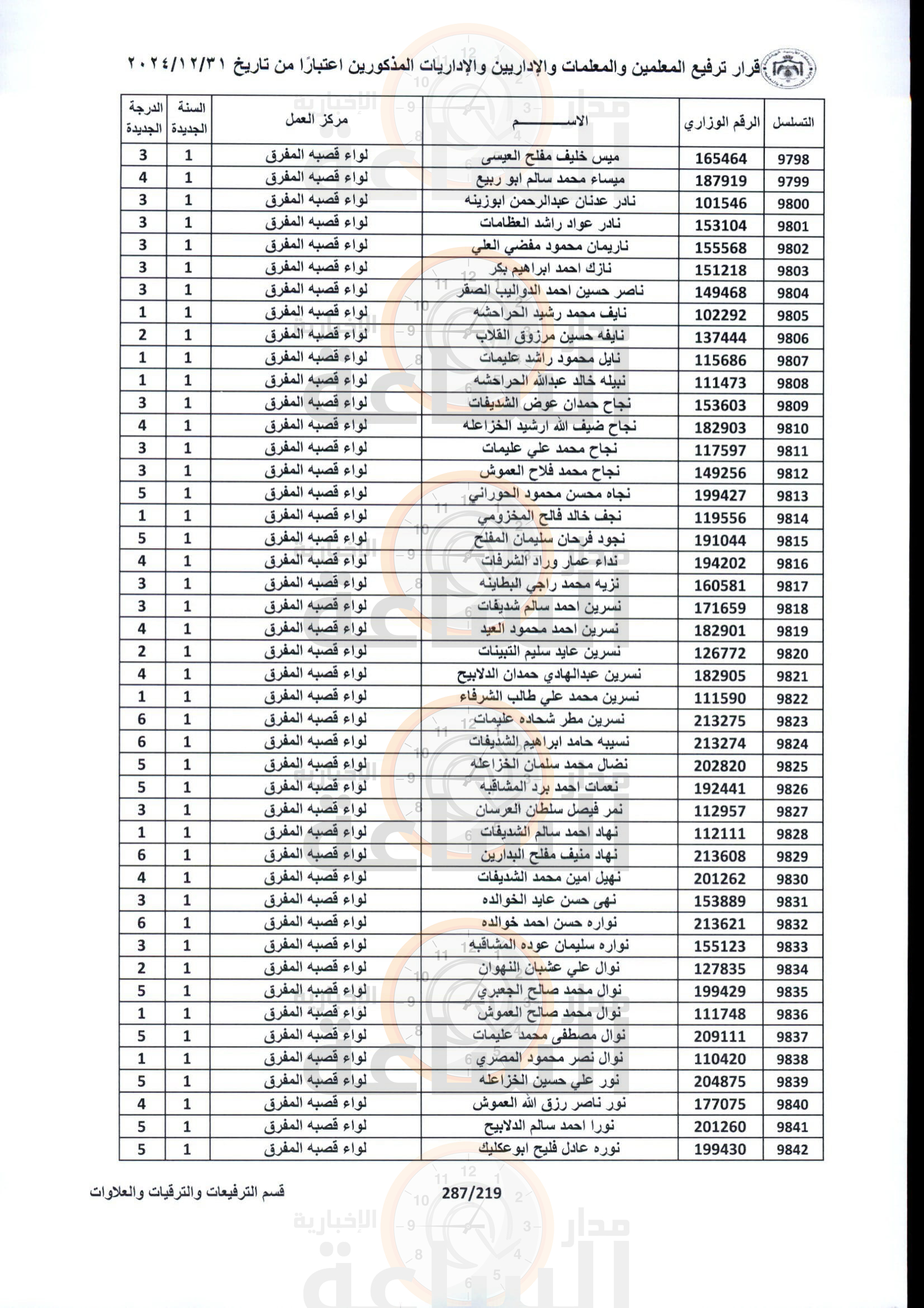 Madar Al-Saa Images 0.07177530444115021