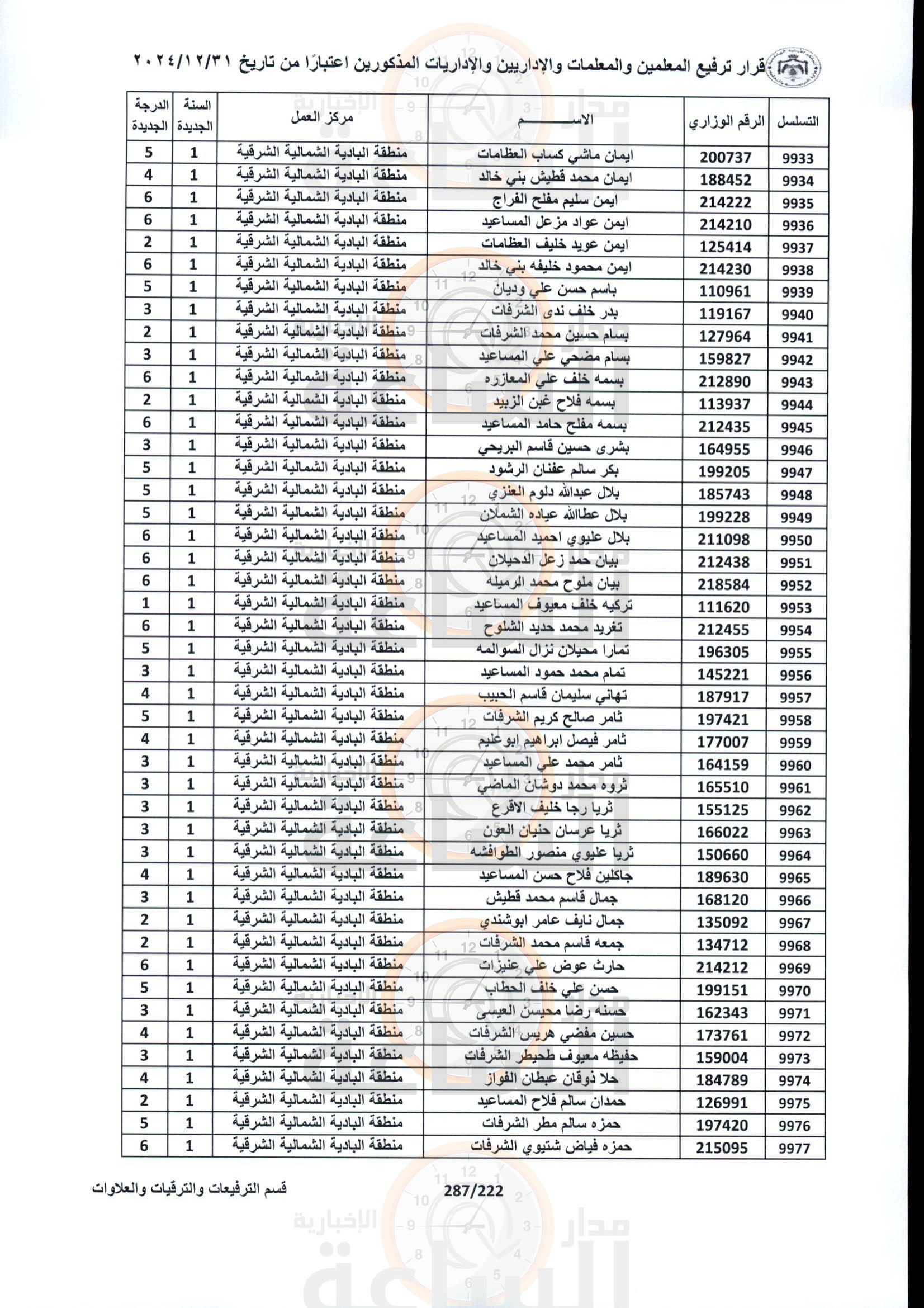 Madar Al-Saa Images 0.8659768188308792