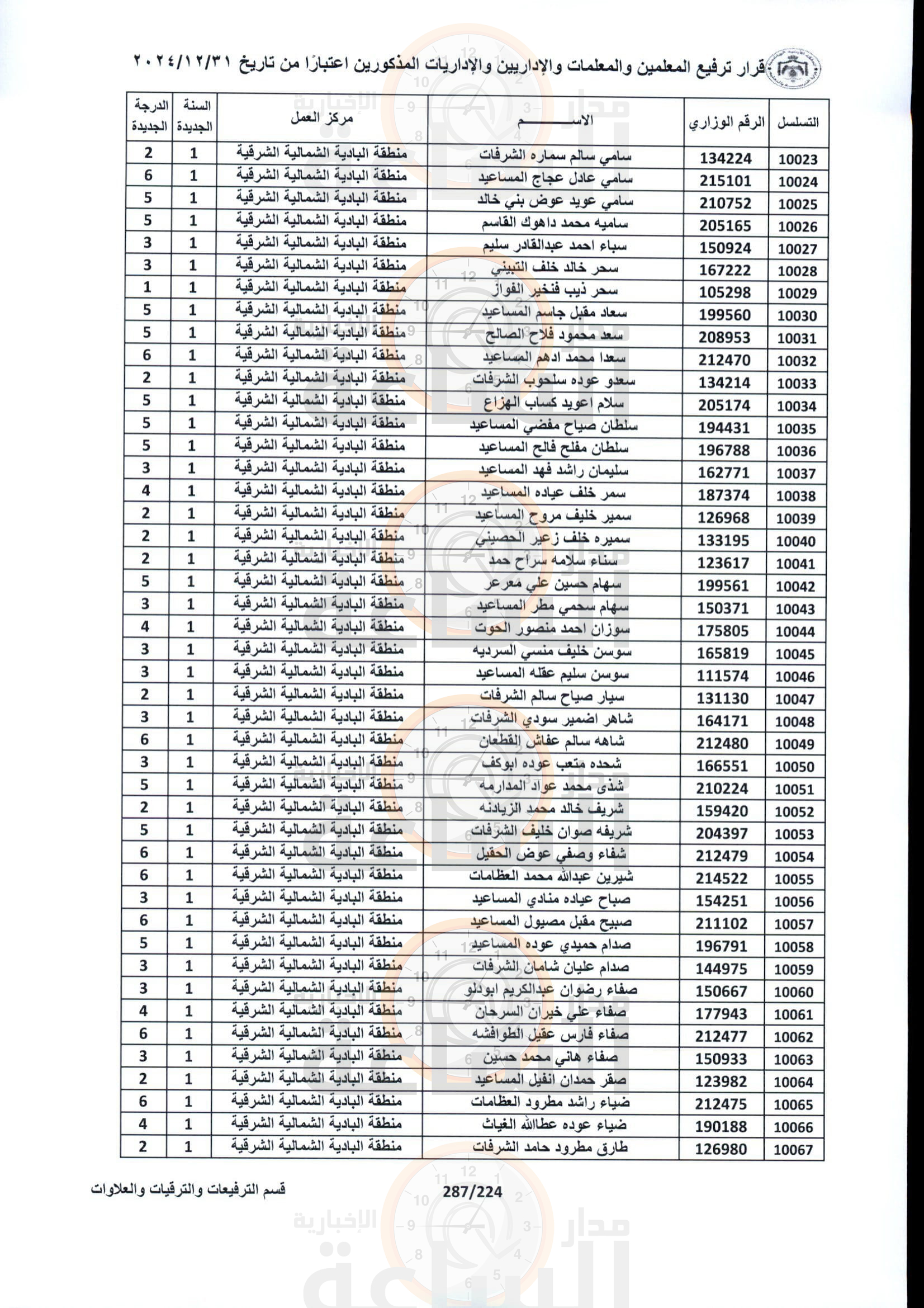 Madar Al-Saa Images 0.3428596686569967