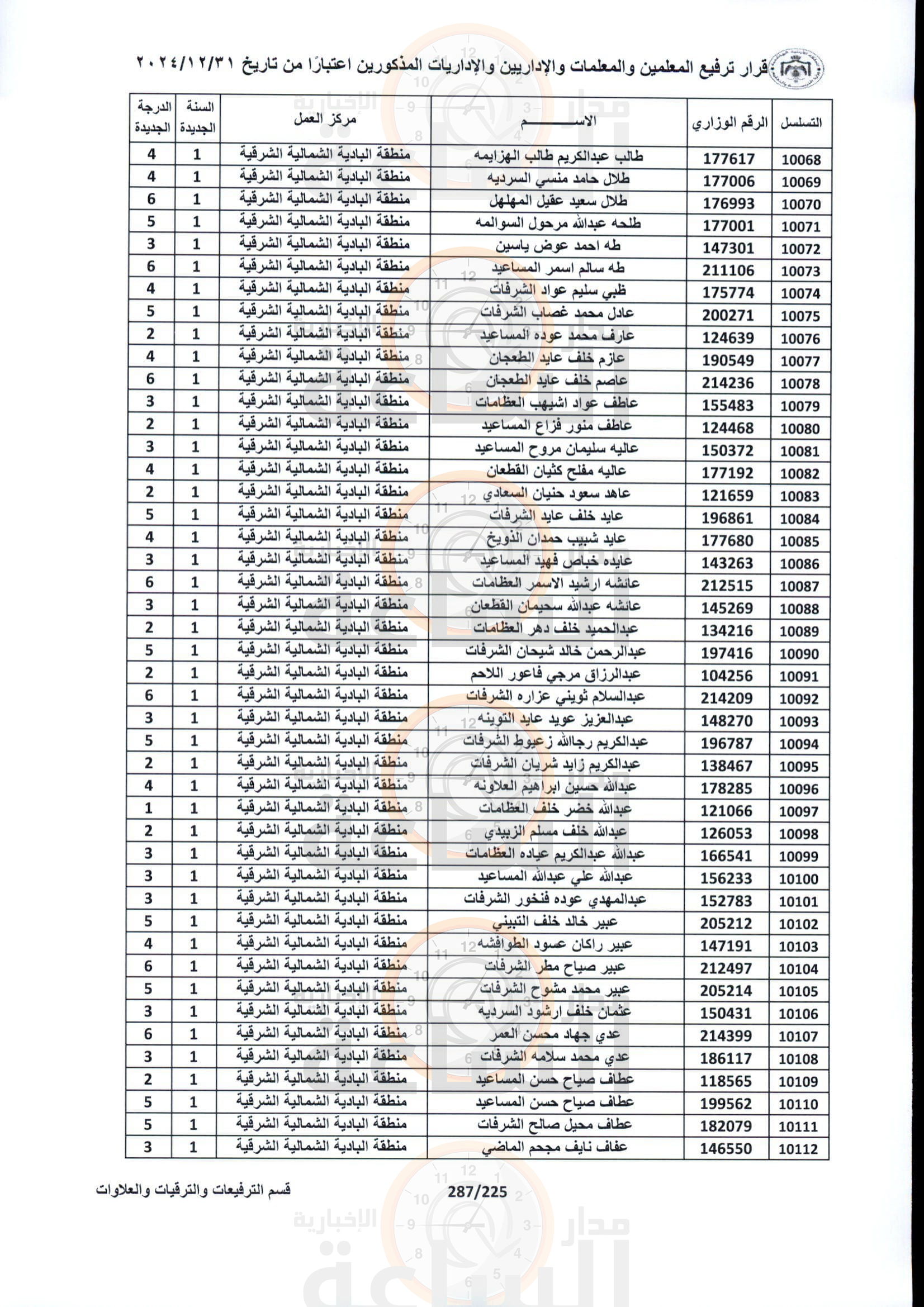 Madar Al-Saa Images 0.9396668033460314