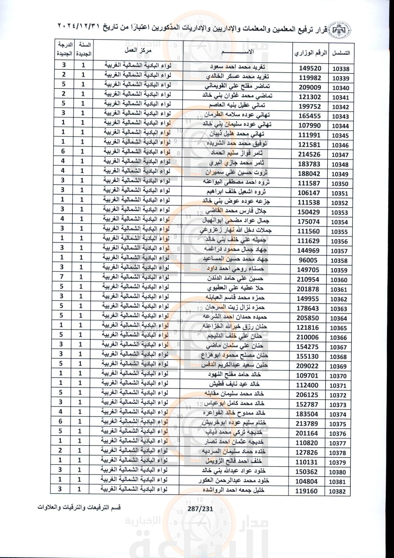 Madar Al-Saa Images 0.4568844538643626