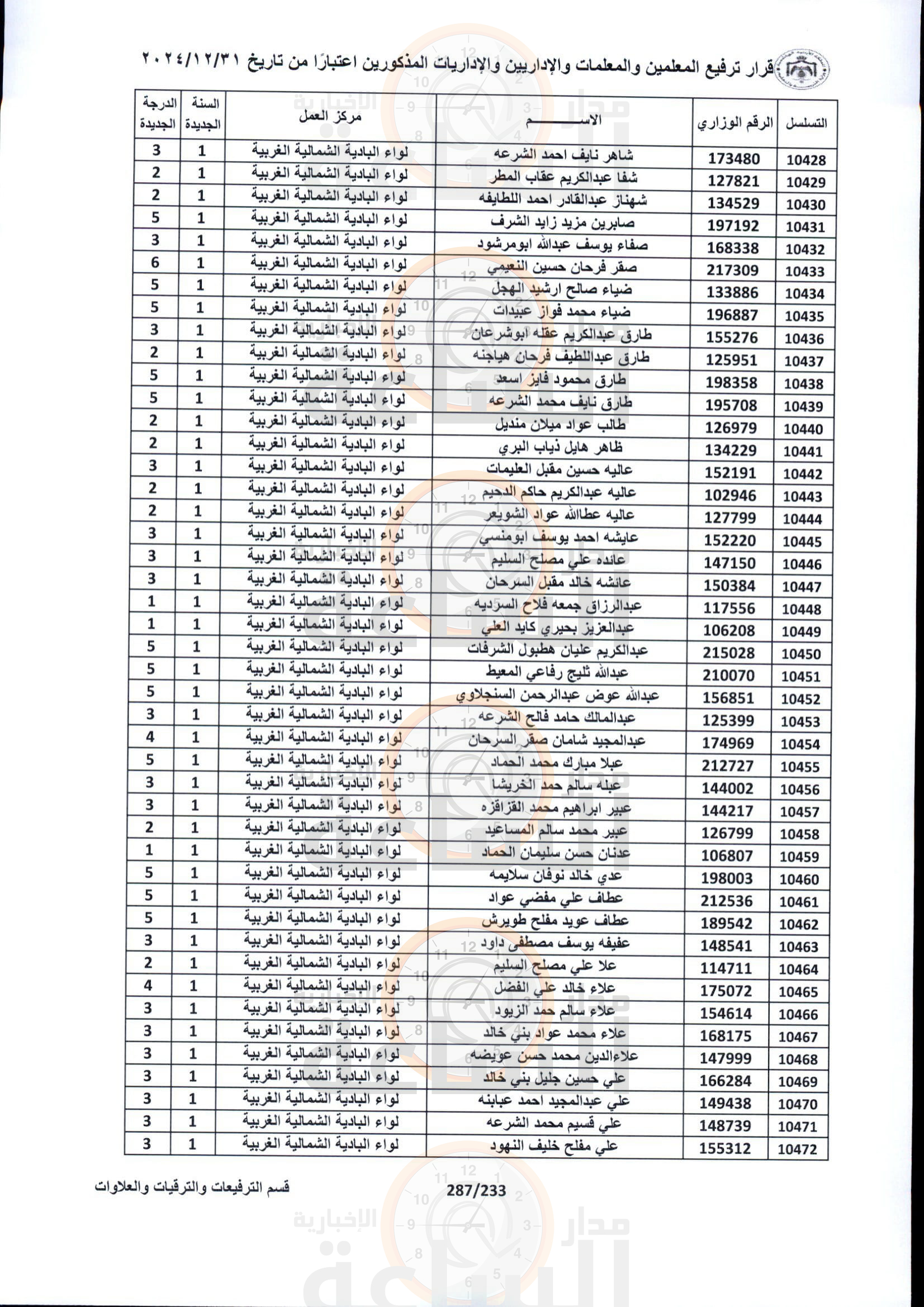 Madar Al-Saa Images 0.45412504679888177