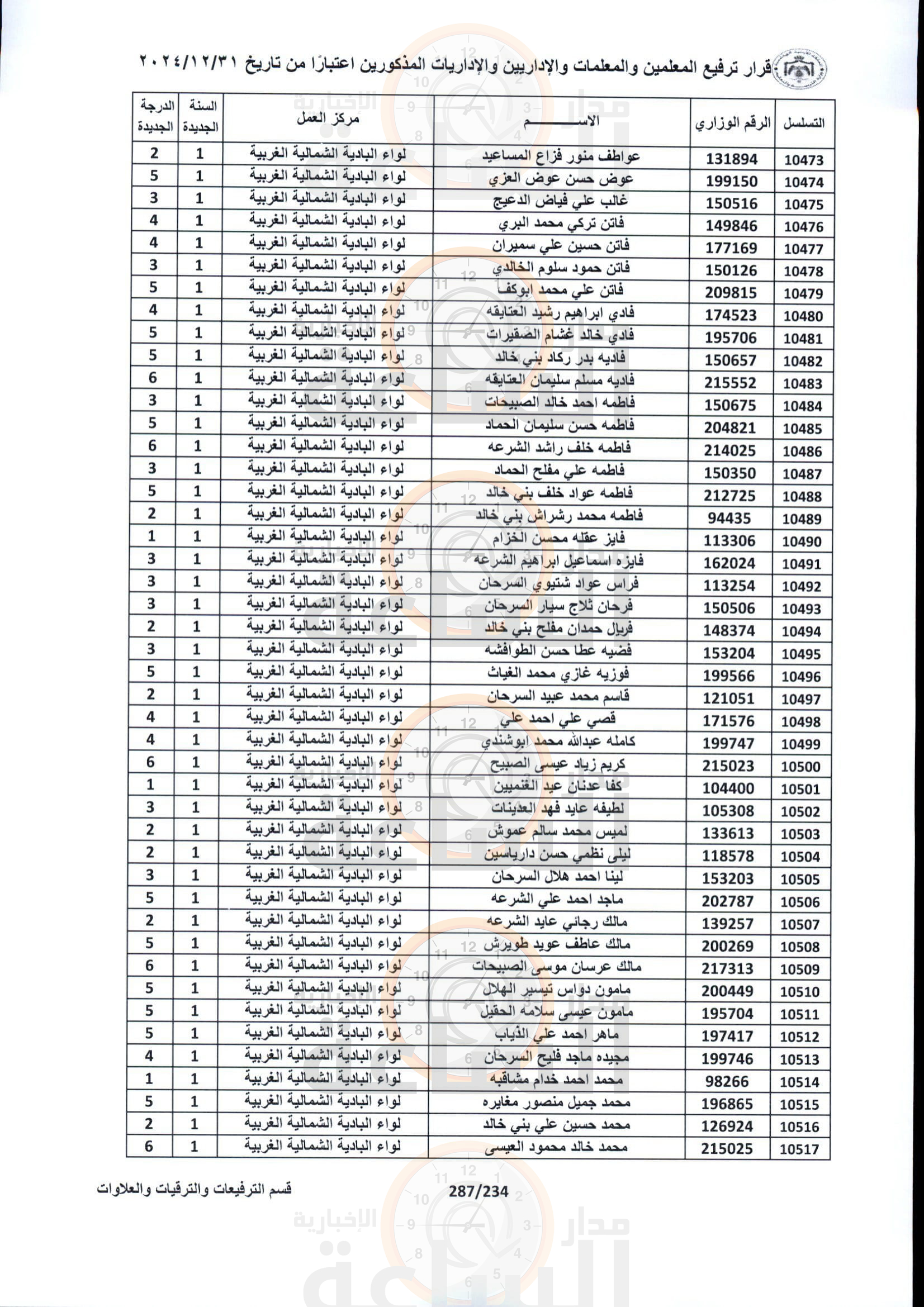 Madar Al-Saa Images 0.43507624962252