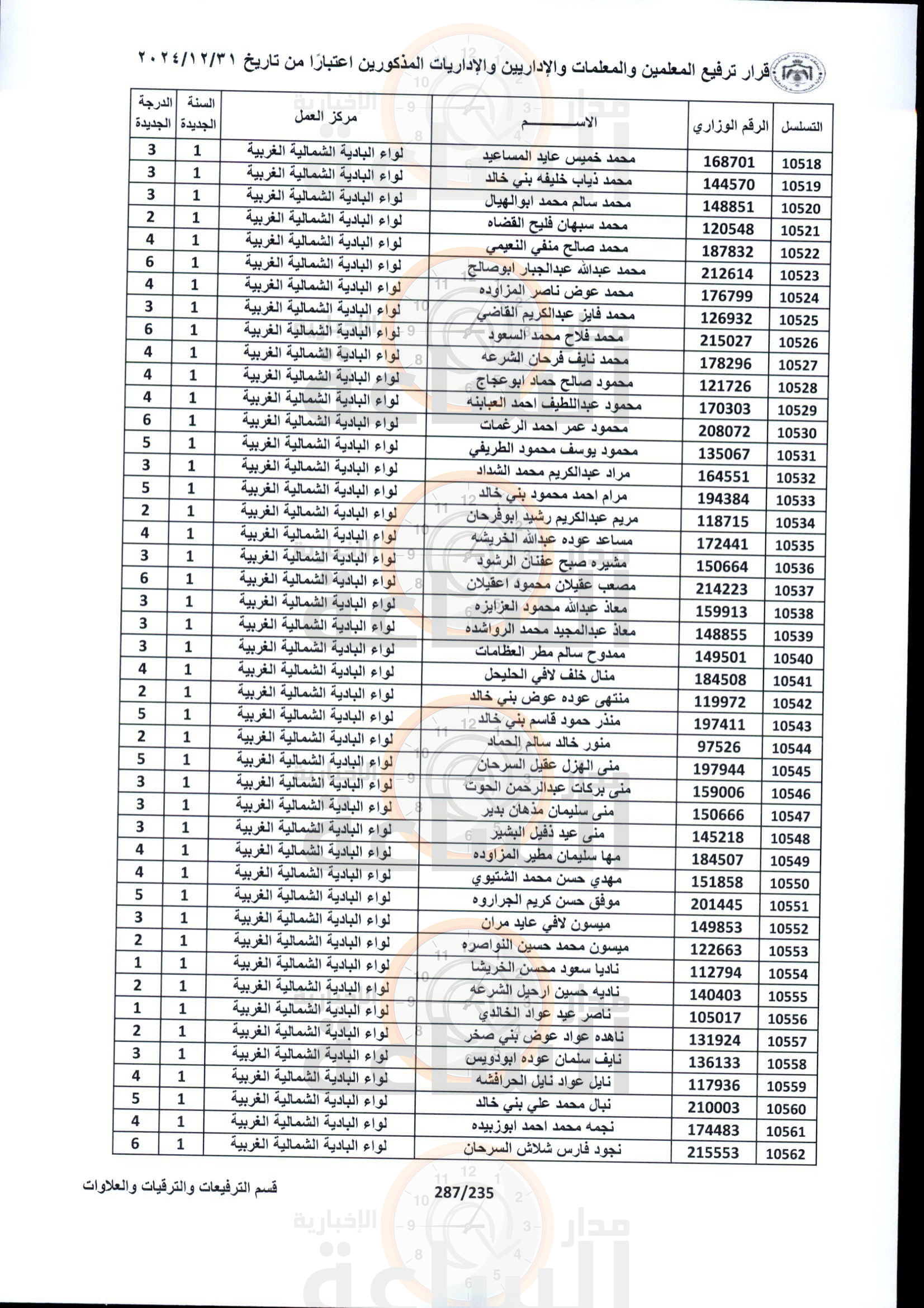 Madar Al-Saa Images 0.49716834928906506