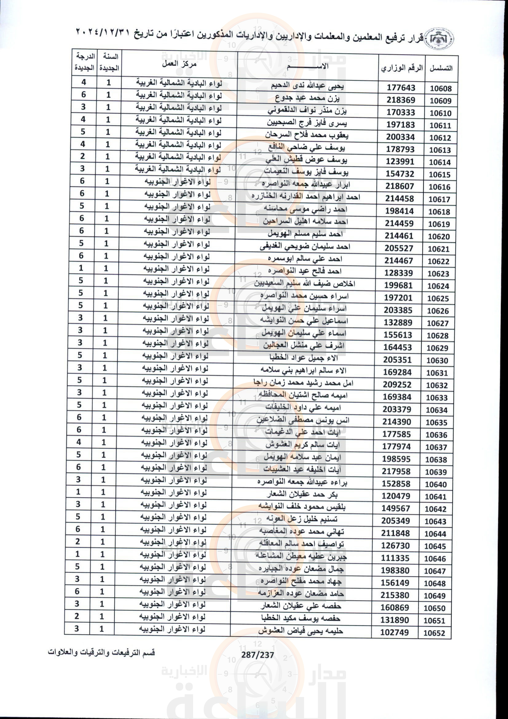 Madar Al-Saa Images 0.2010988819642252