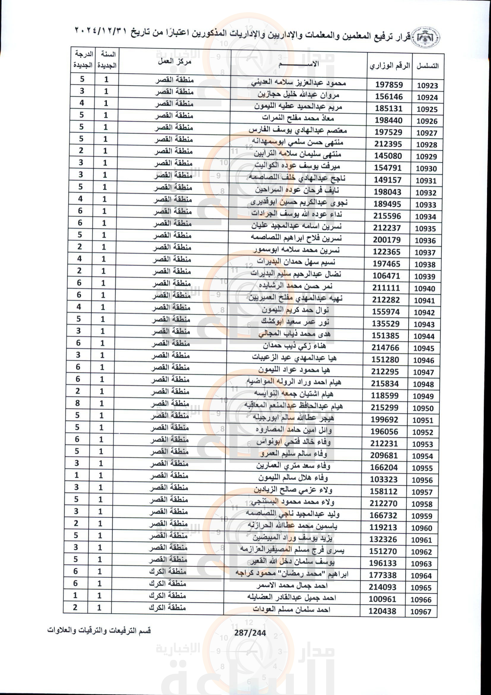 Madar Al-Saa Images 0.513147066814192