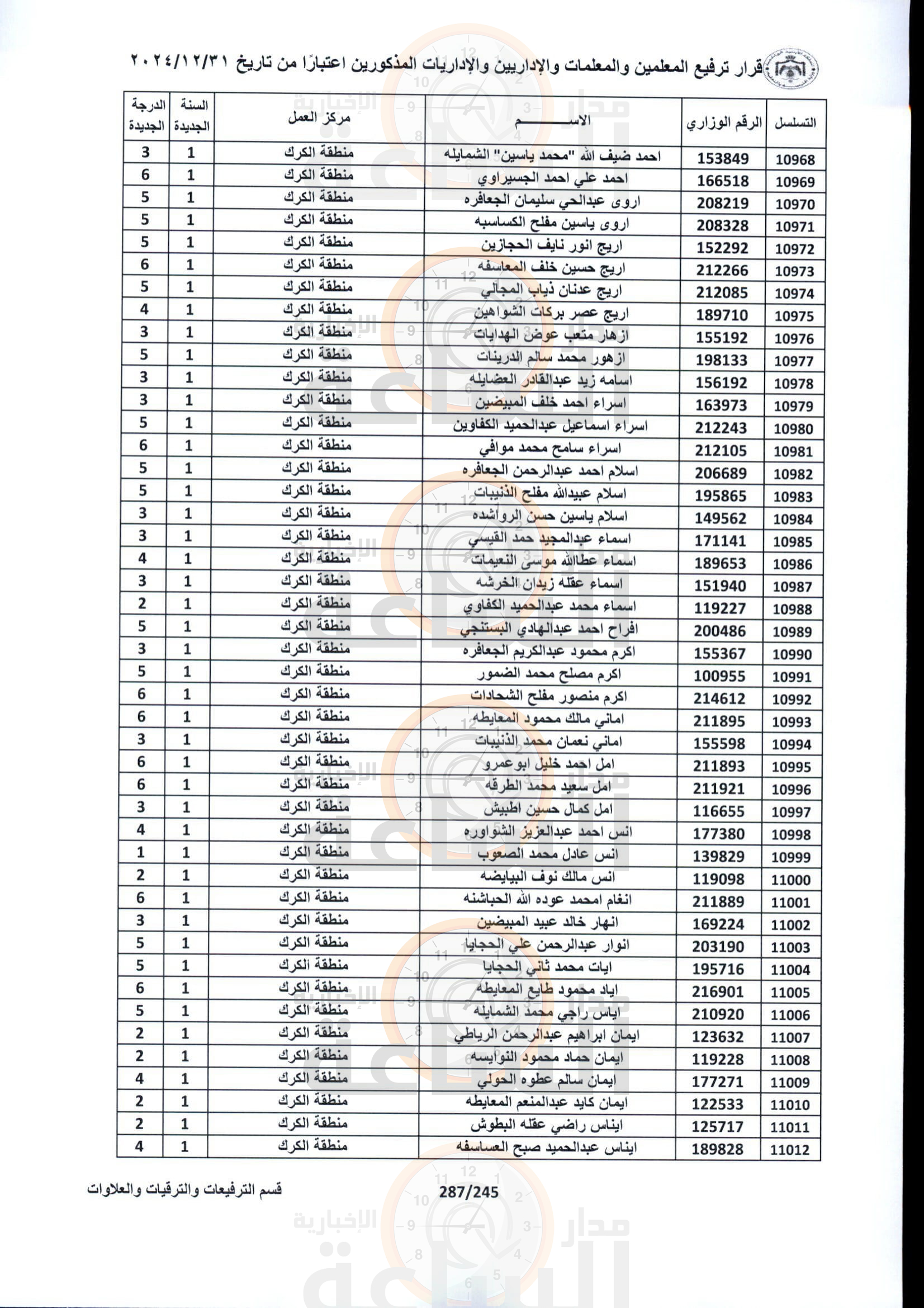 Madar Al-Saa Images 0.9548461431755395