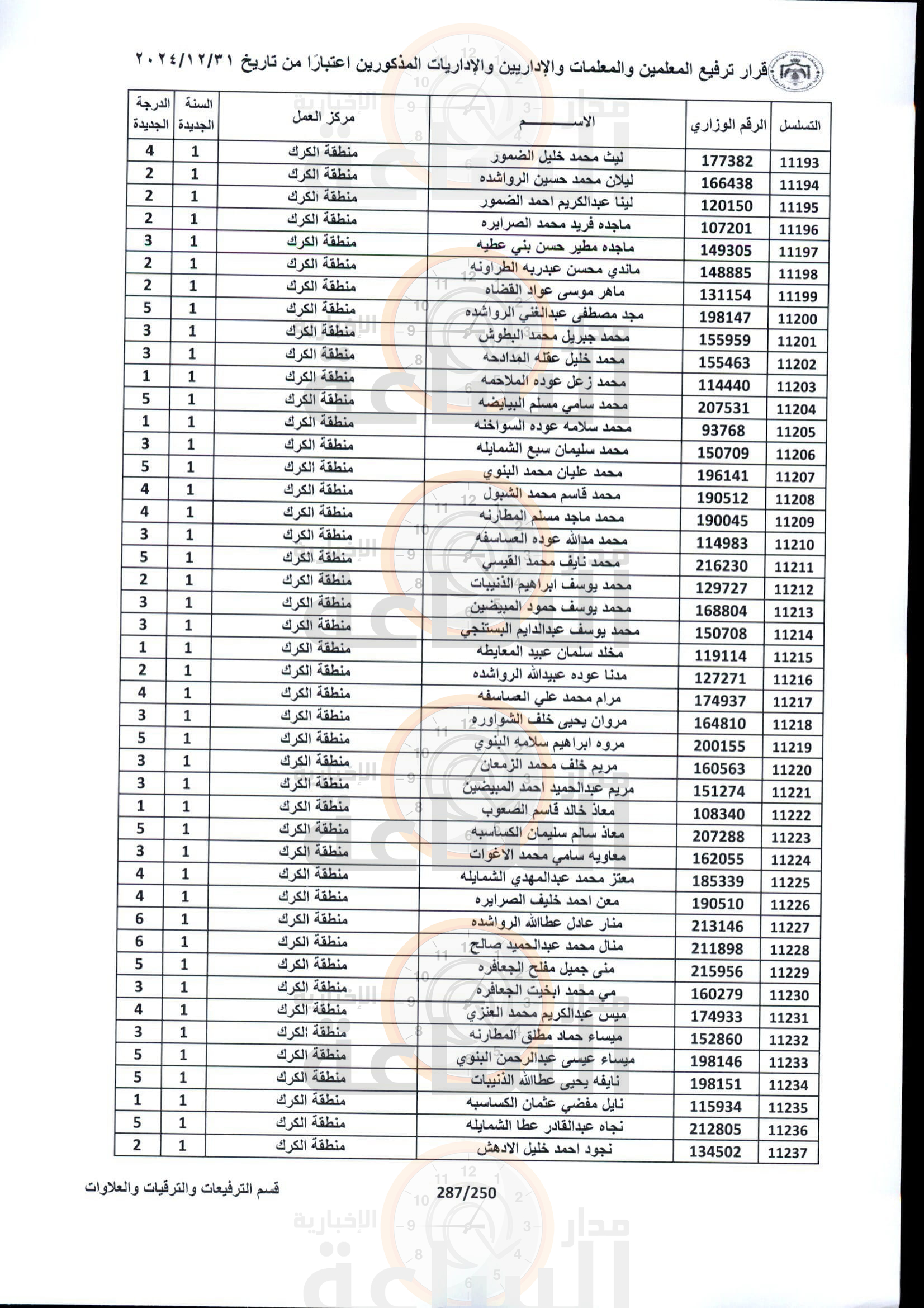 Madar Al-Saa Images 0.1952977452860023