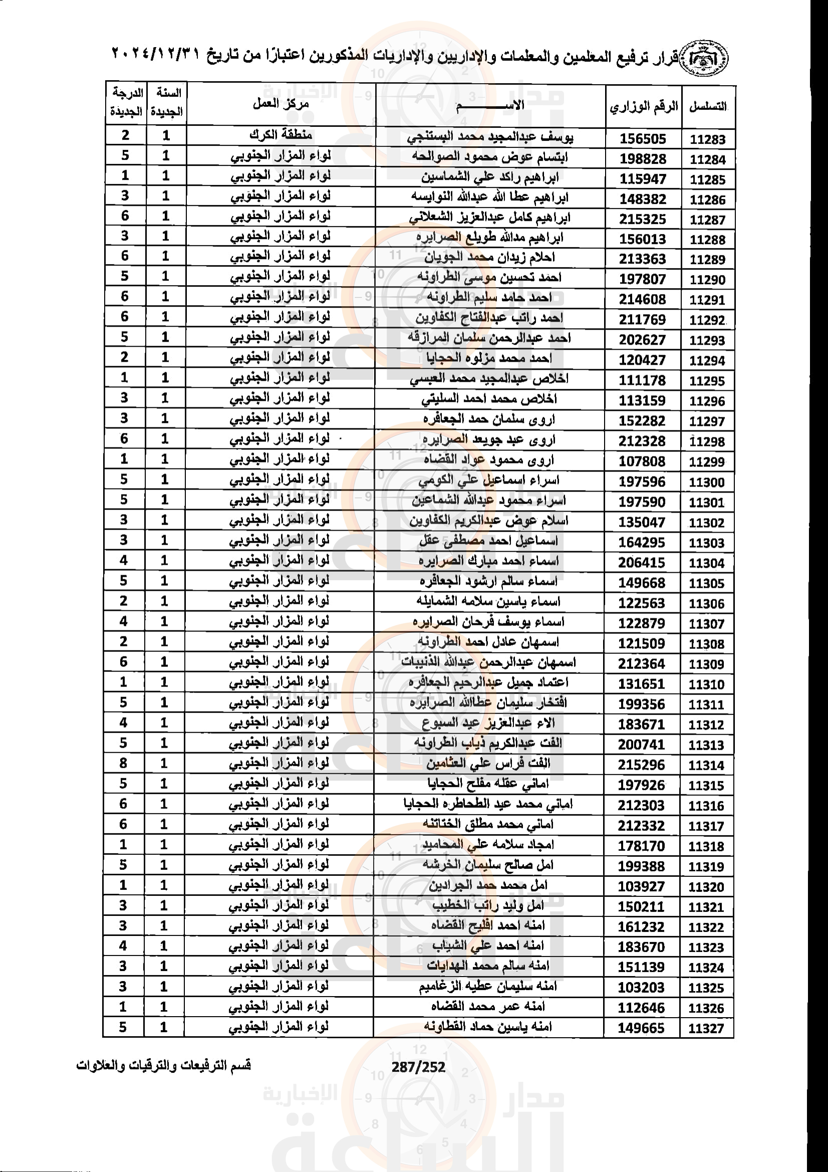 Madar Al-Saa Images 0.6447187182522252